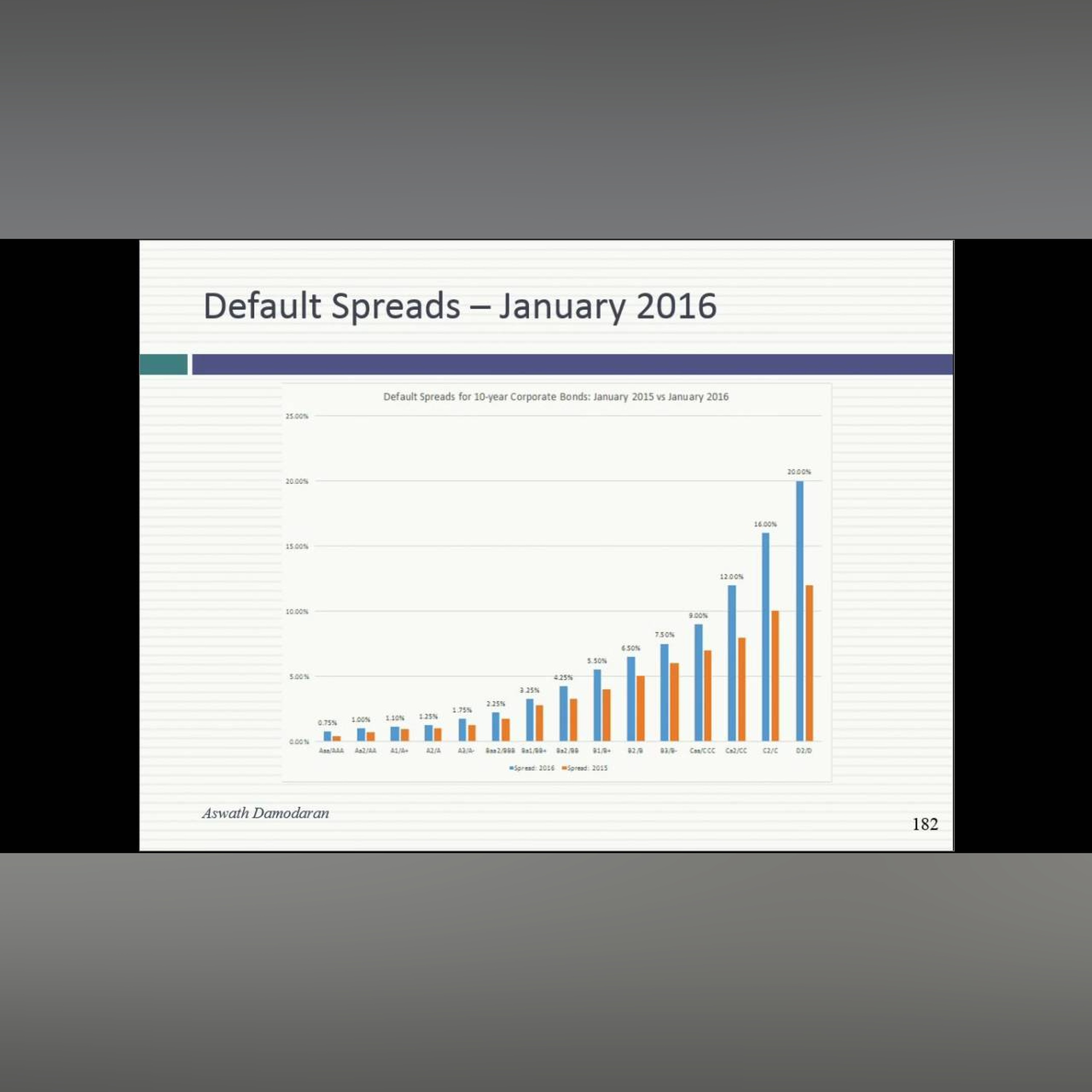 Session 11 (MBA): Cost of Capital and First Steps on Investment Analysis