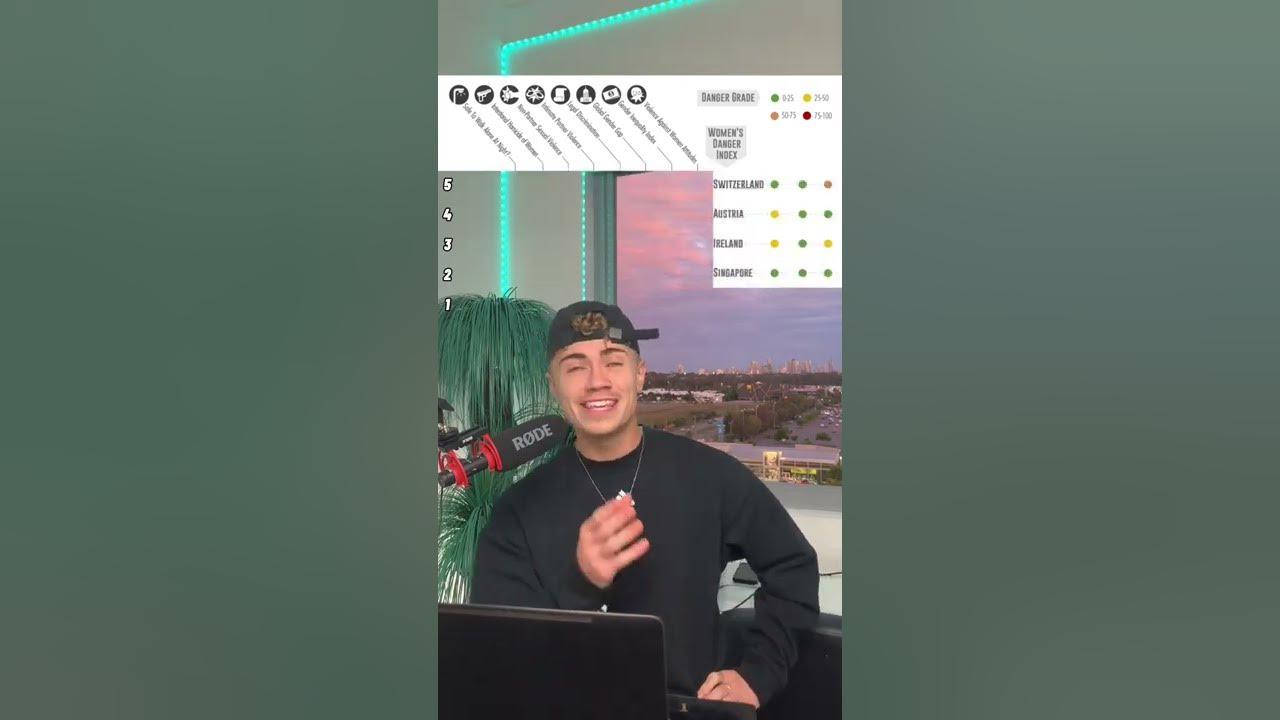 SAFEST COUNTRIES FOR WOMEN!!🙎‍♀️🧐 | Dylan Page