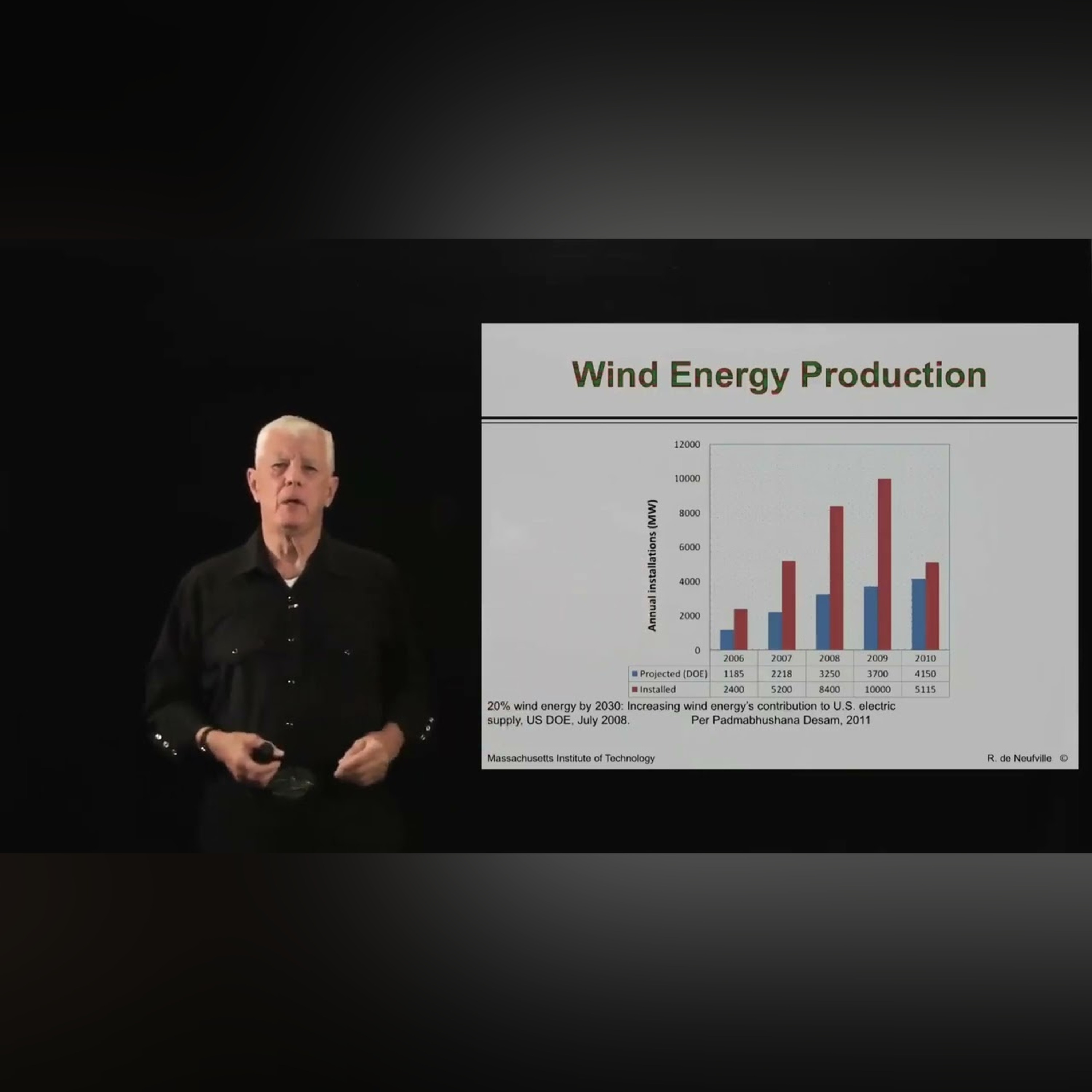 Unit 2: The Forecast is ‘Always’ wrong, Video 2: Demand Forecasts