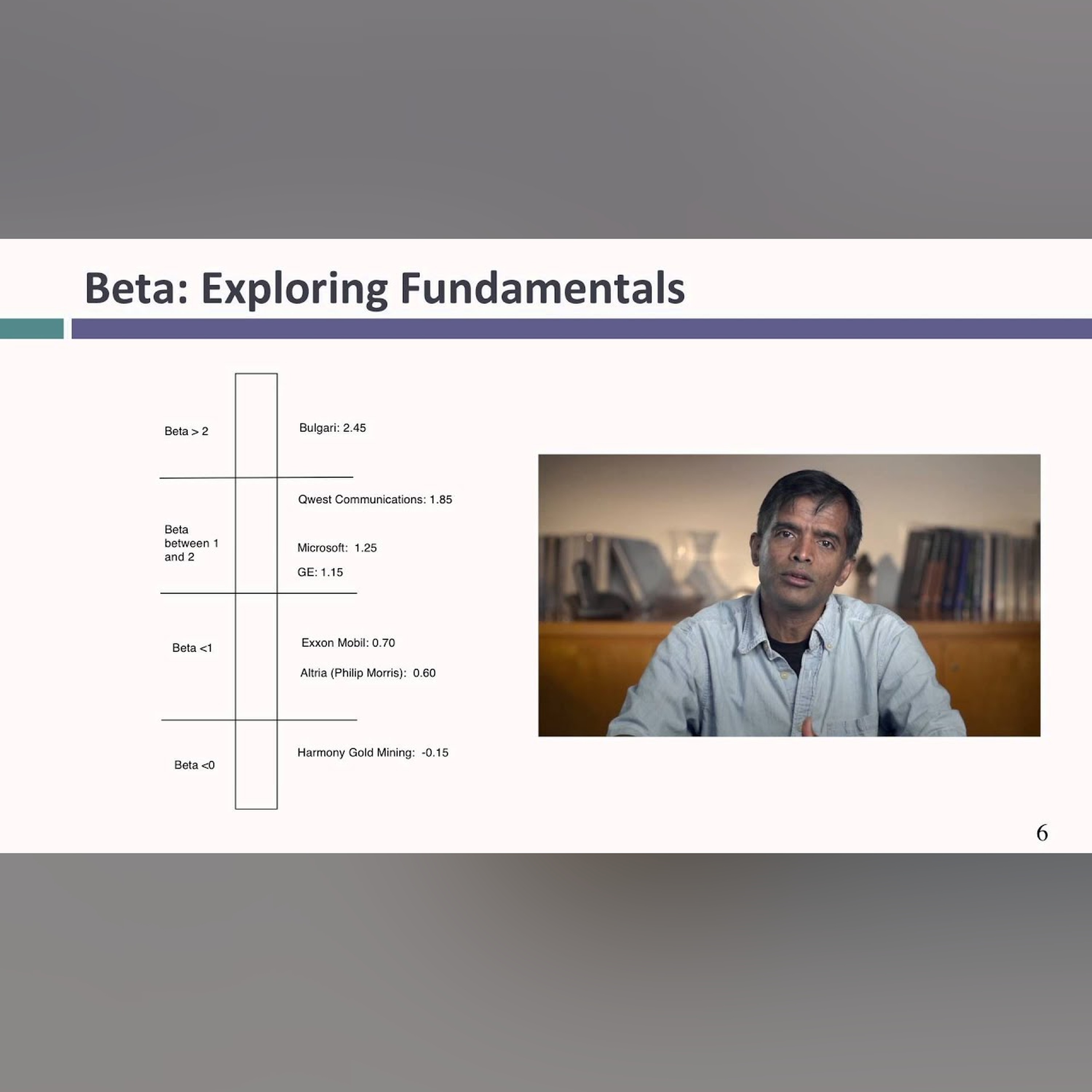 Session 9: Estimating Hurdle Rates - Betas and Fundamentals