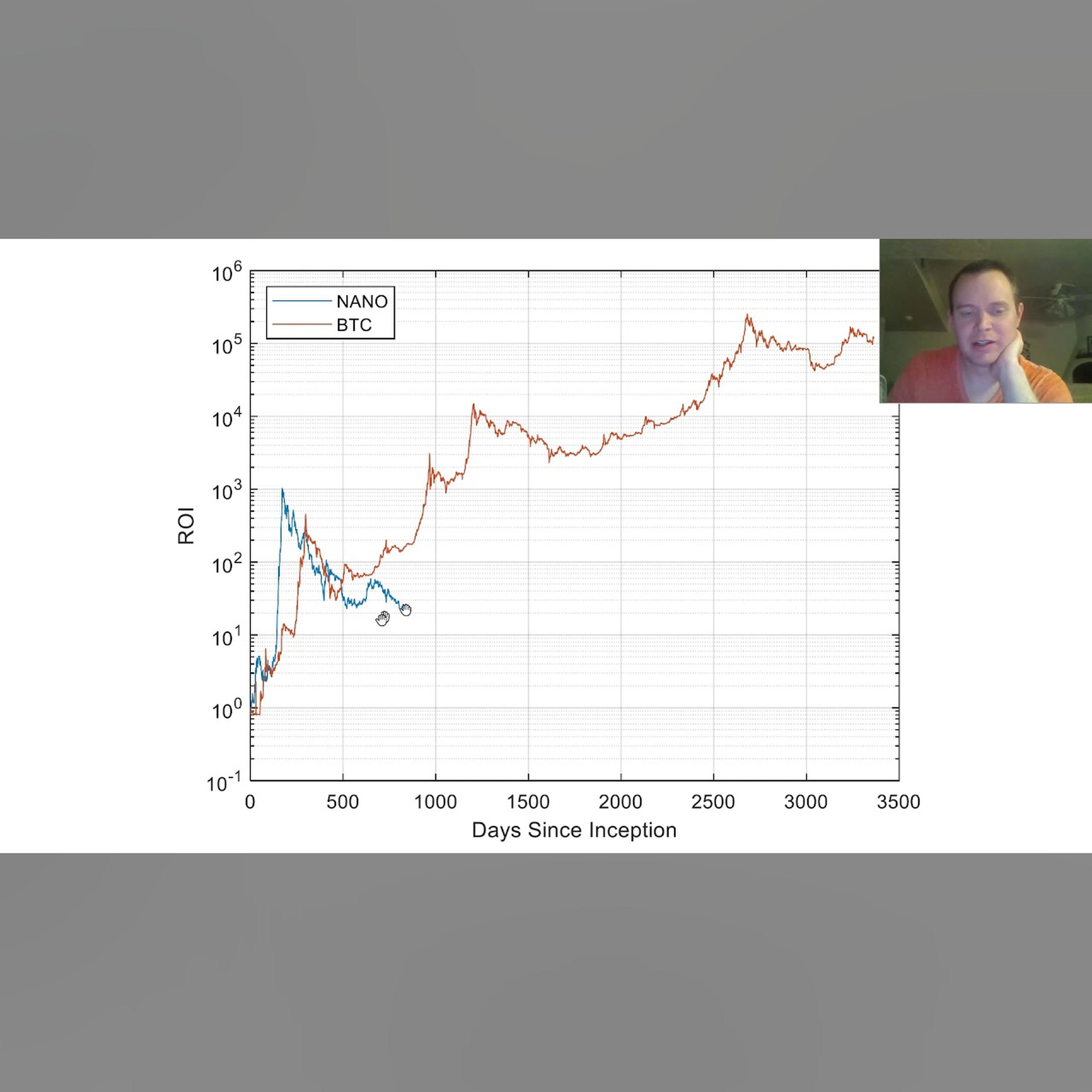 Nano: Historical ROI and comparisons with Bitcoin episode artwork