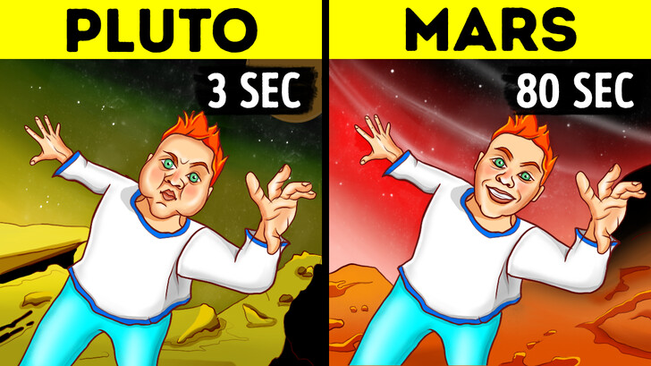 How Long Would You Live on Different Planets?