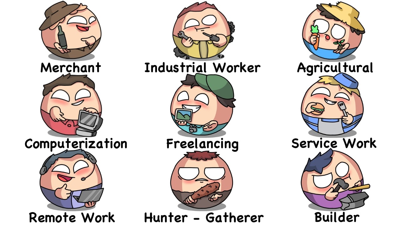Every Evolution of Work Through History in 33 Minutes | The Analyst episode artwork