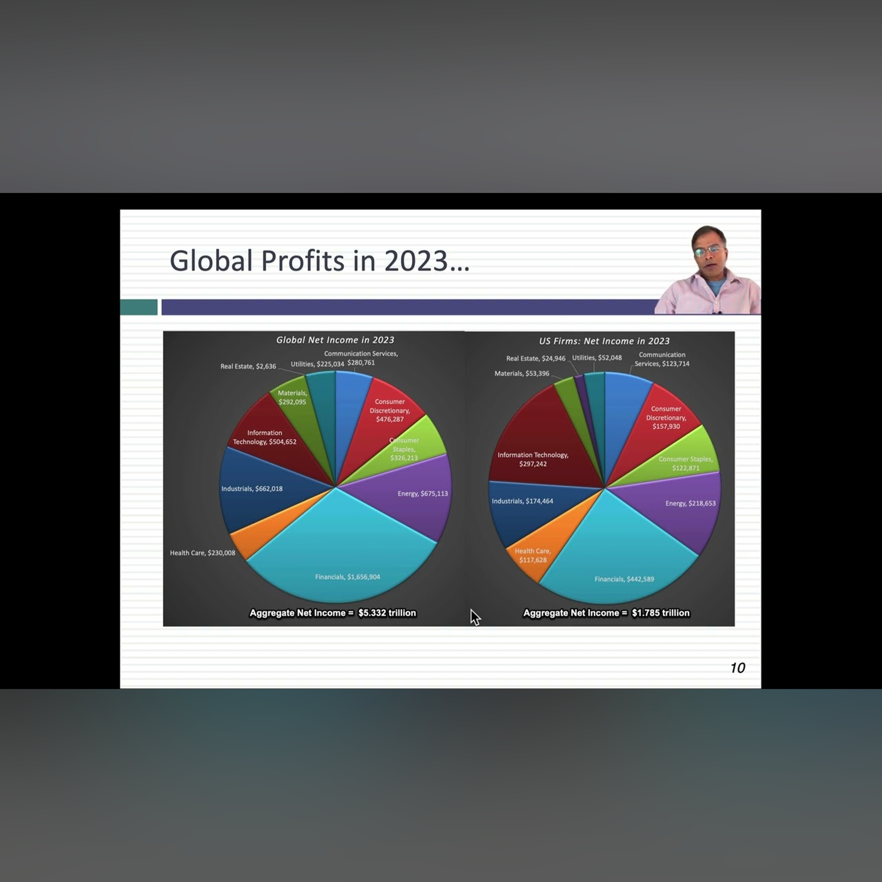 Data Update 5 for 2024: Profitability - The End Game for Business?