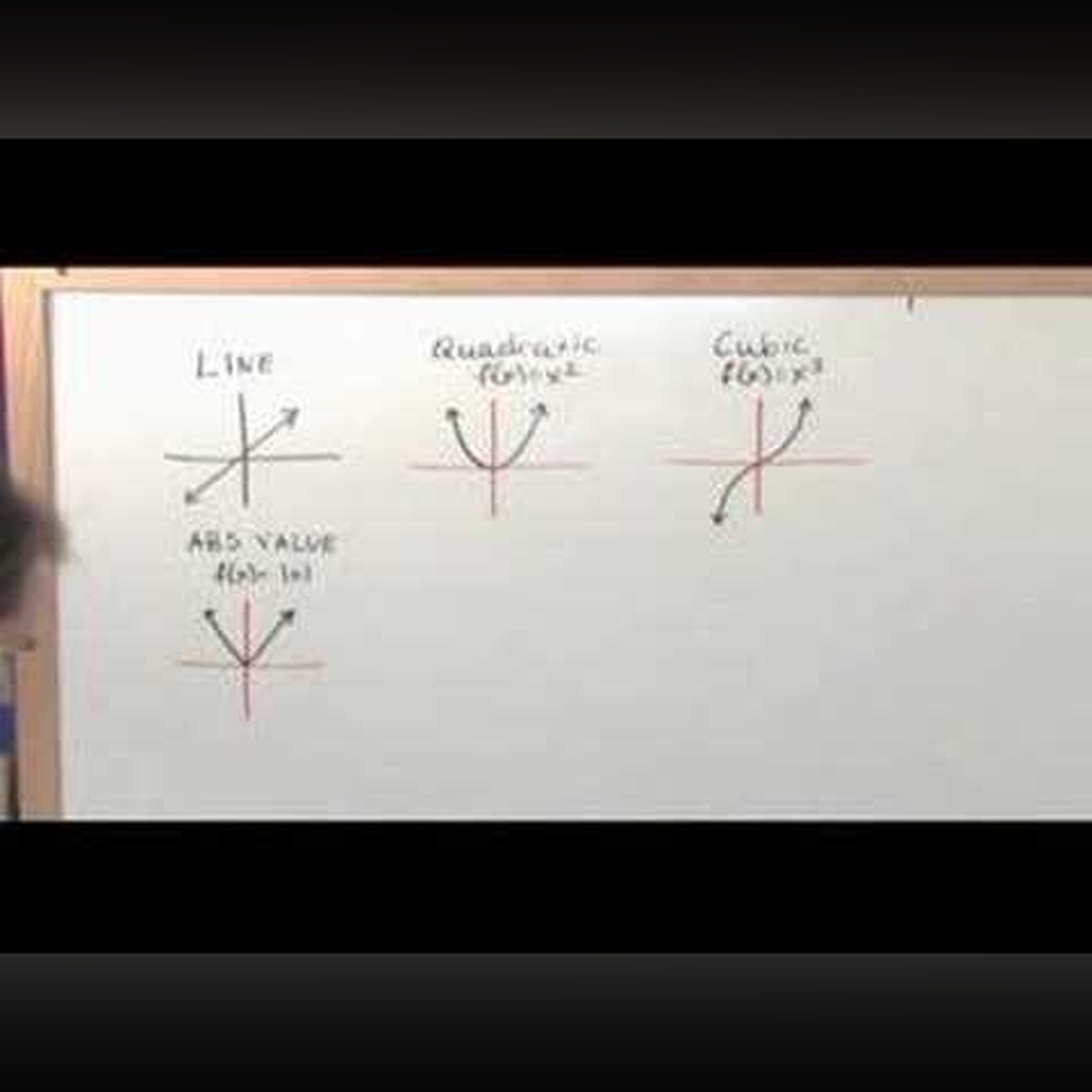 Shifting Functions - Algebra Tutorial