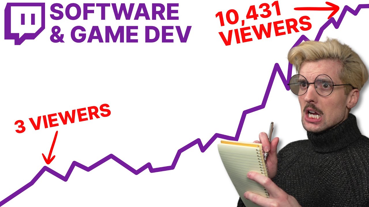 The History Of Code On Twitch | Theo - t3․gg