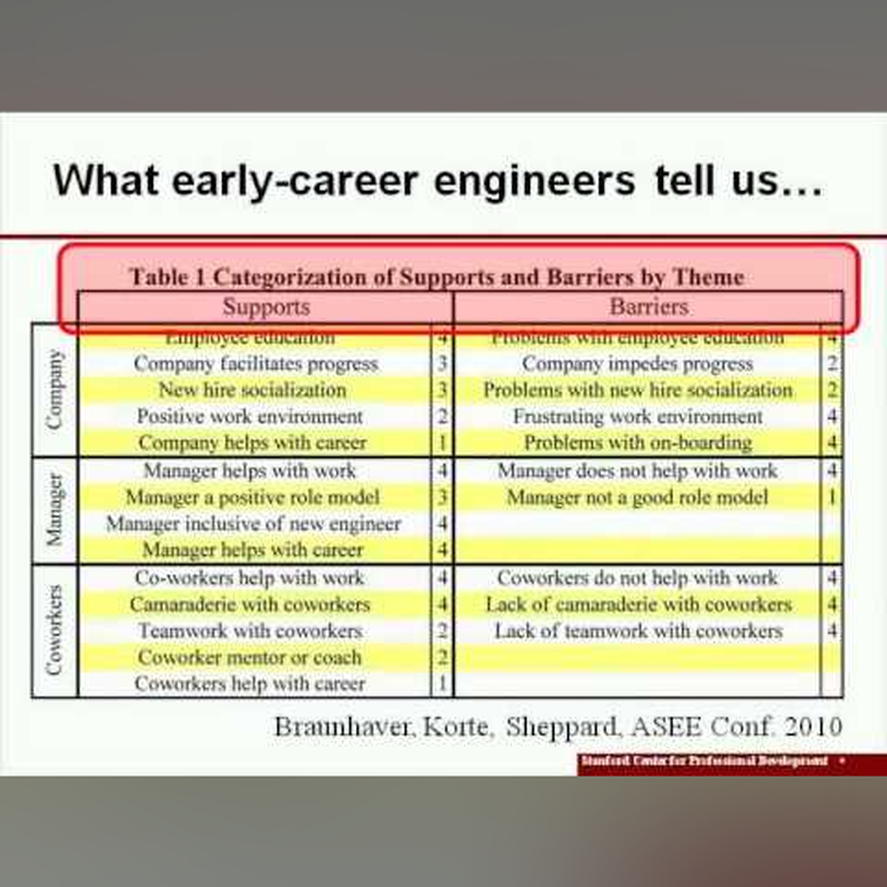 Design Thinking and Peak Performance - Stanford Innovation Masters Series