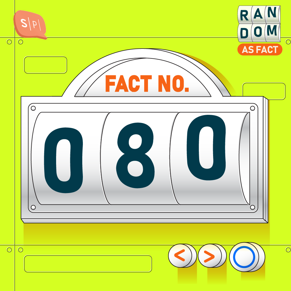 RAF080 | Fact No.080