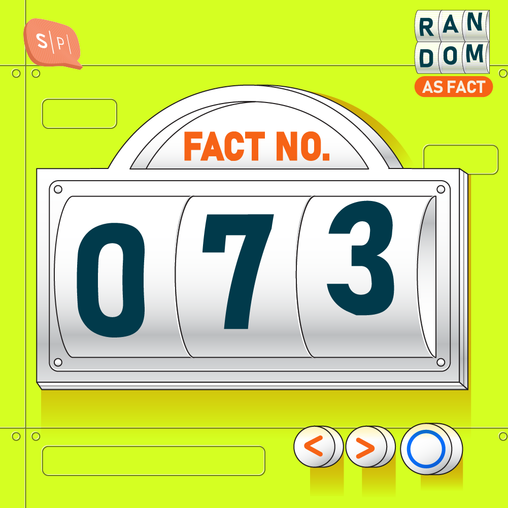 RAF073 | Fact No.073