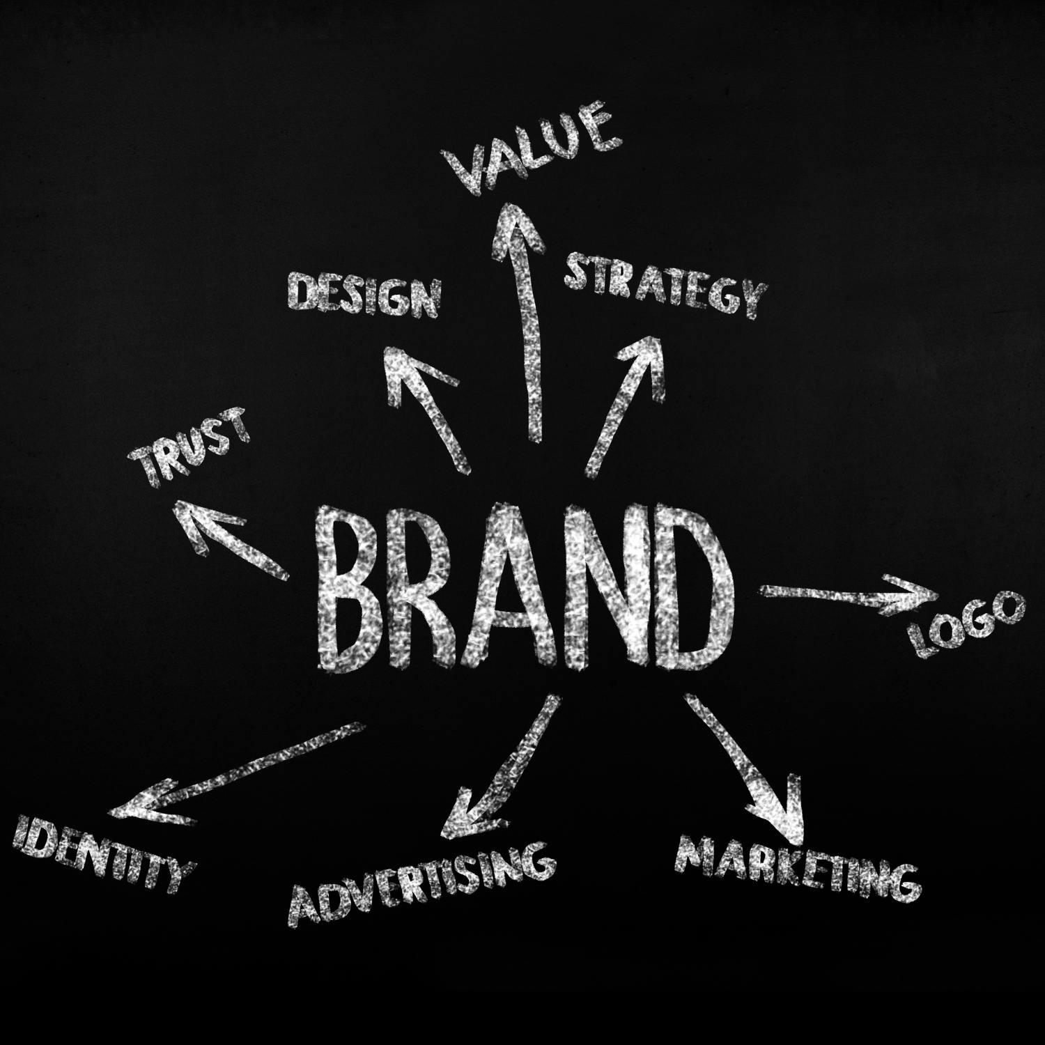 How To Build a Personal Brand, Made Easy