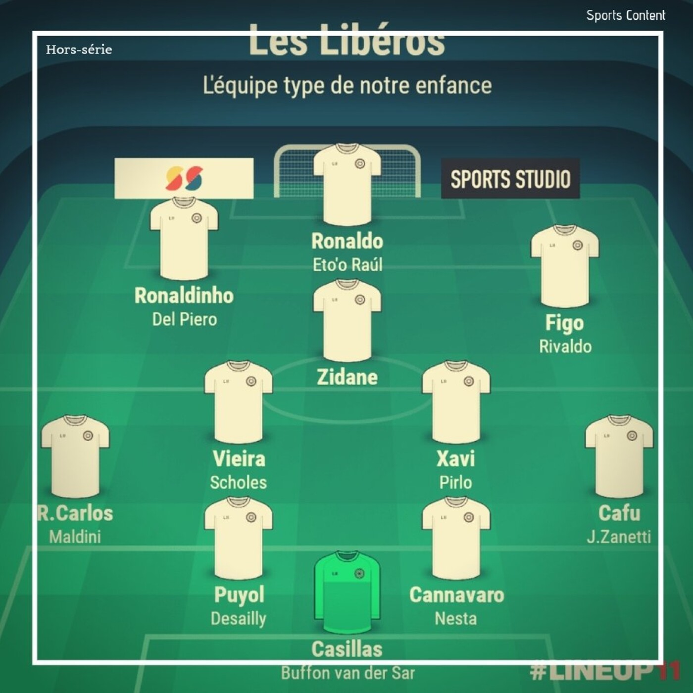 Hors-série : L'équipe type de notre enfance