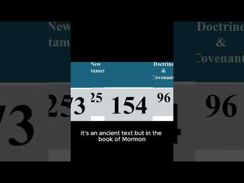 How many times is the word covenant used in 3rd Nephi? episode artwork