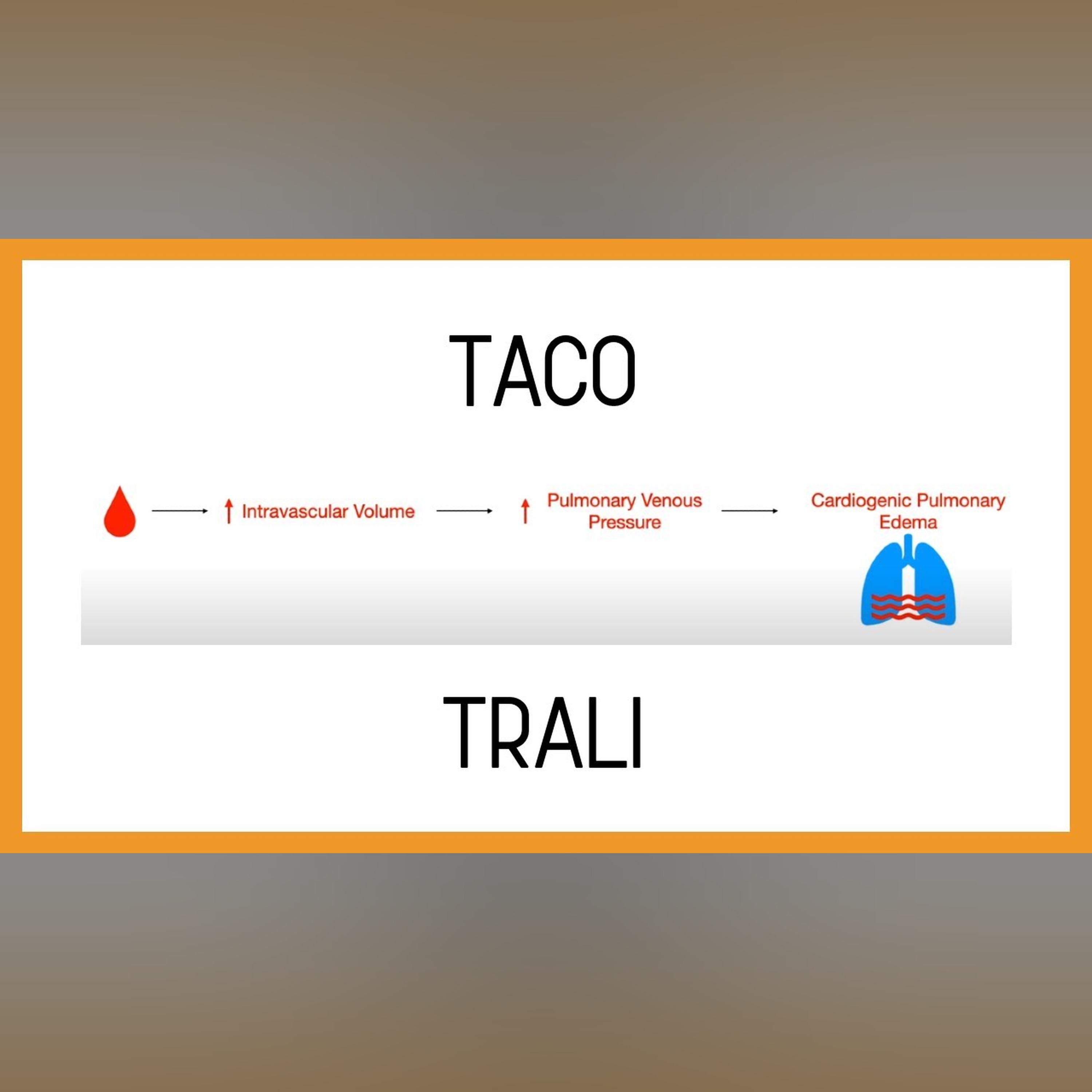 TACO vs. TRALI (Pulmonary Transfusion Reactions) episode artwork