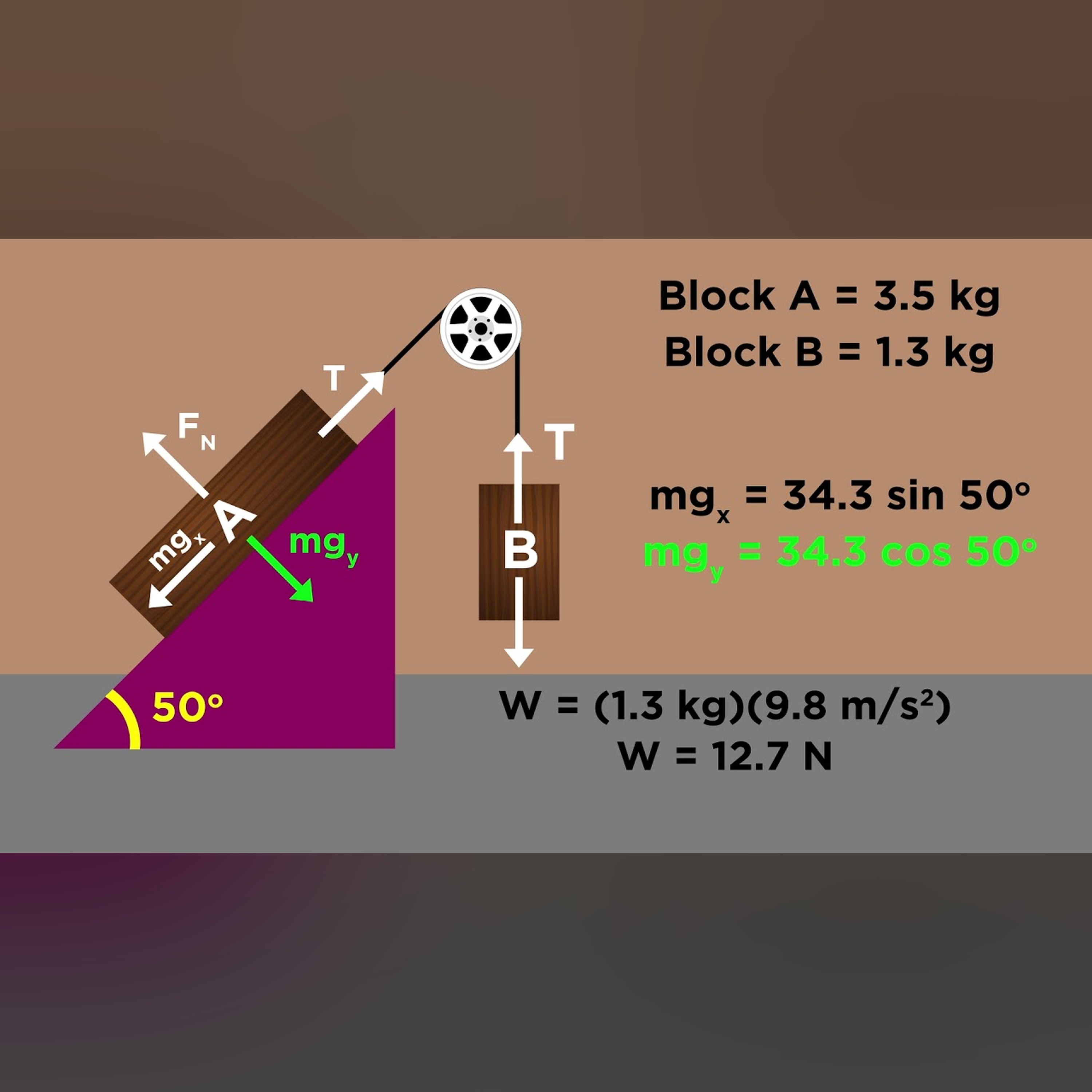 Practice Problem: Two-Dimensional Two-Body Problem