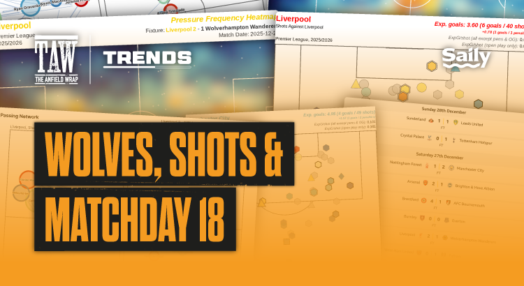 Wolves, Shots & Matchday 18: The Trends