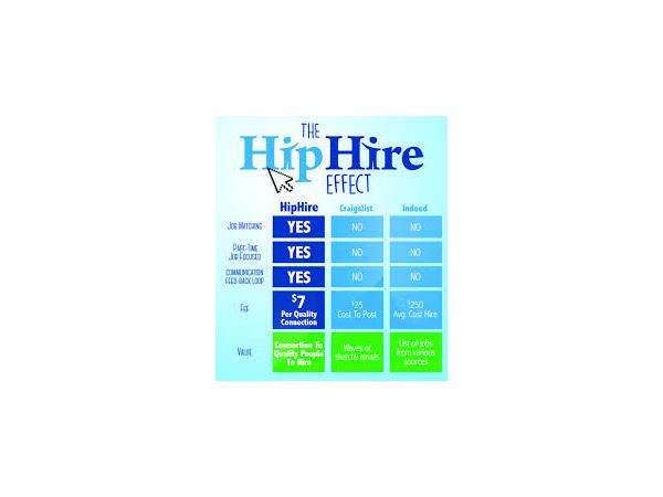 HipHire.com:  The Answer to Your Next Part Time Hire episode artwork