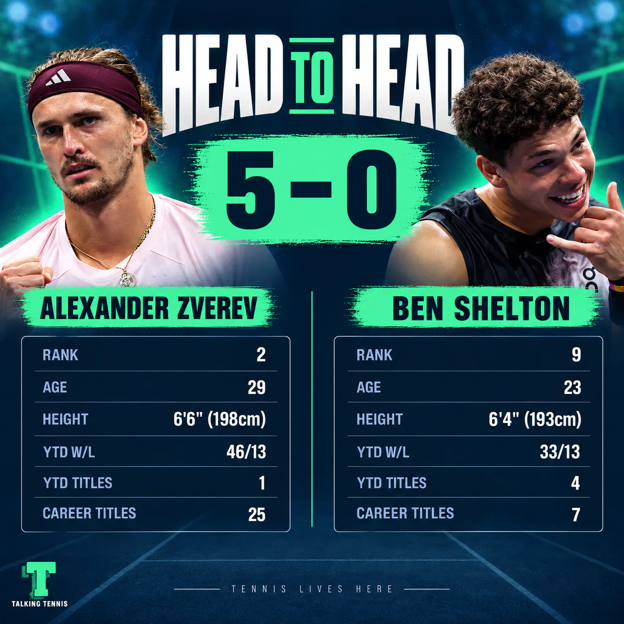 Alexander Zverev vs Ben Shelton | US Open Final 2026 | Preview & Prediction