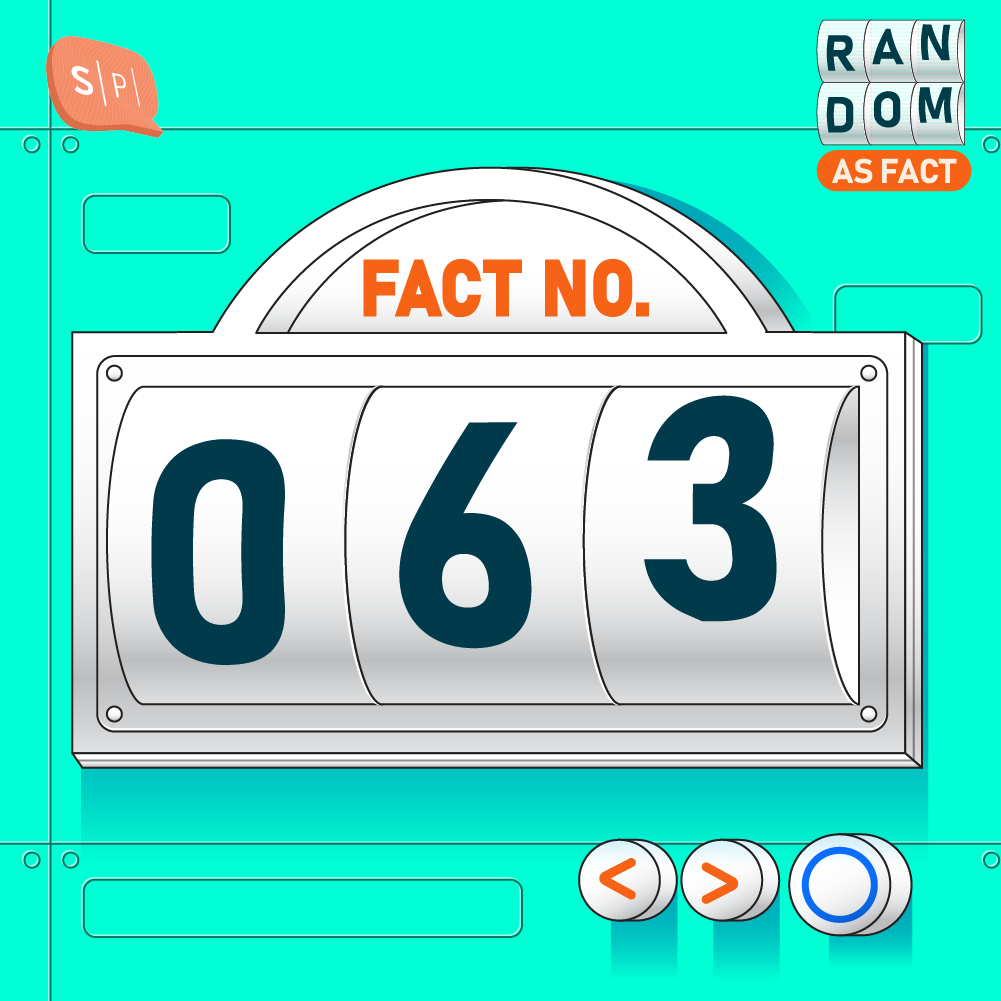RAF063 | Fact No. 063
