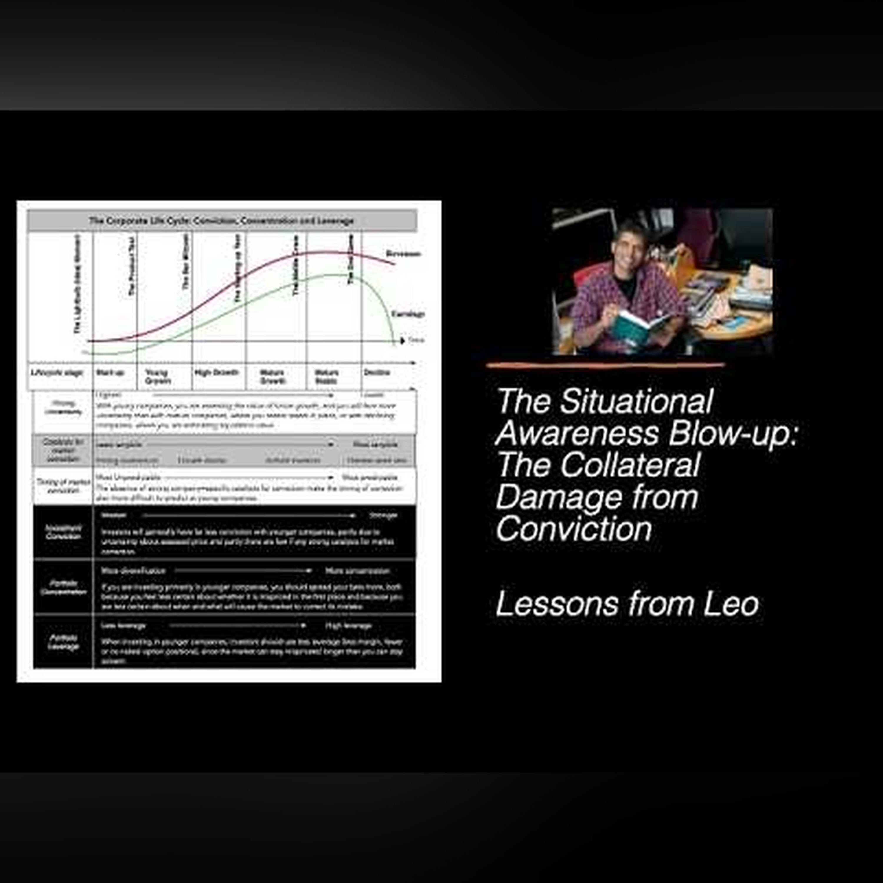 Lessons from Leo: The Dark Side of Investment Conviction!