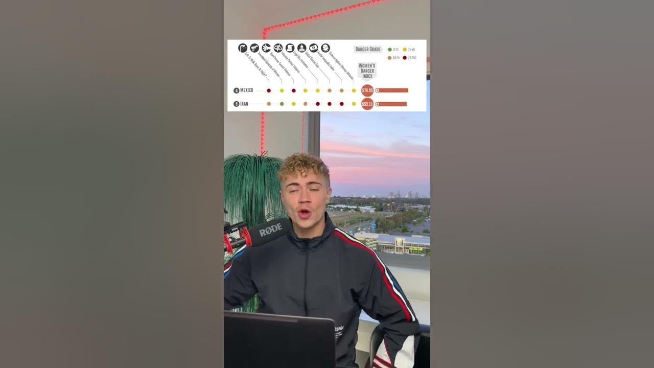 MOST DANGEROUS COUNTRIES FOR WOMEN!!🙎♀️💀 | Dylan Page MOST DANGEROUS COUNTRIES FOR WOMEN!!🙎♀️💀 | Dylan Page