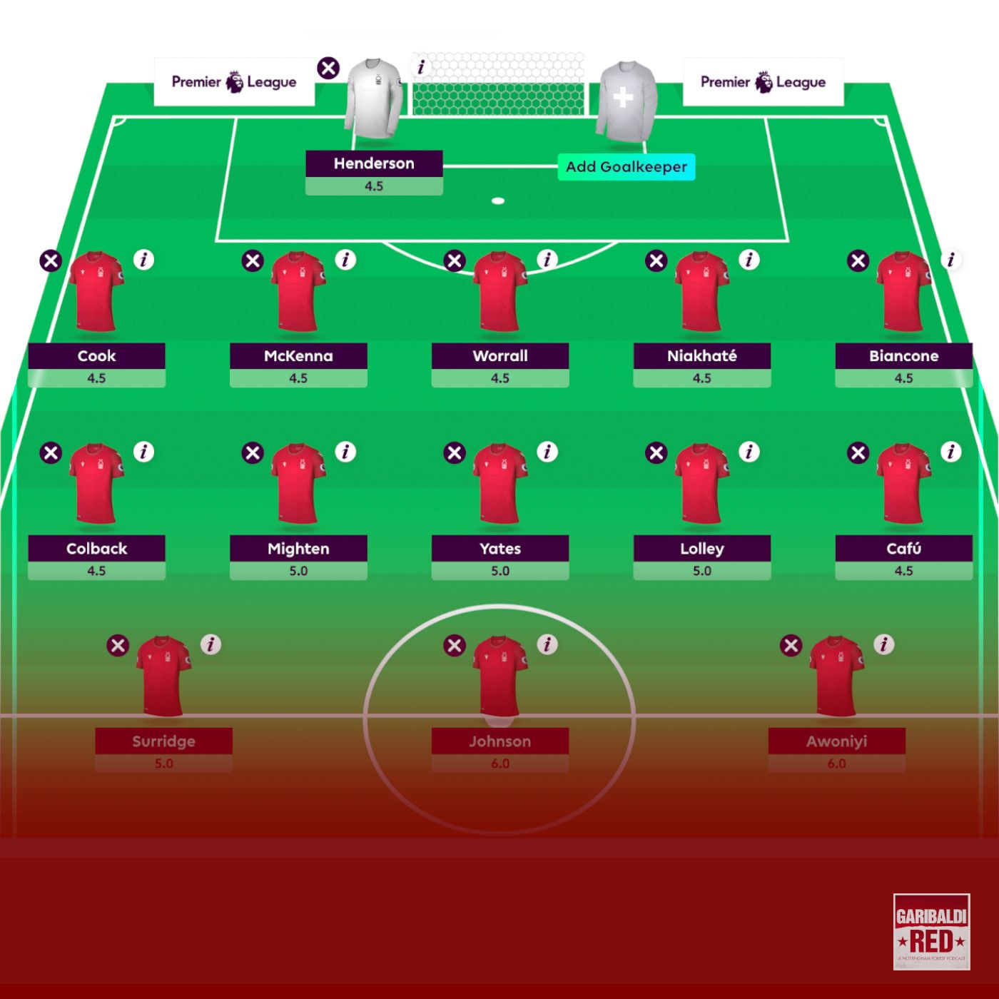 Garibaldi Red Podcast #150 | NOTTINGHAM FOREST IN FPL FOR FIRST TIME episode artwork