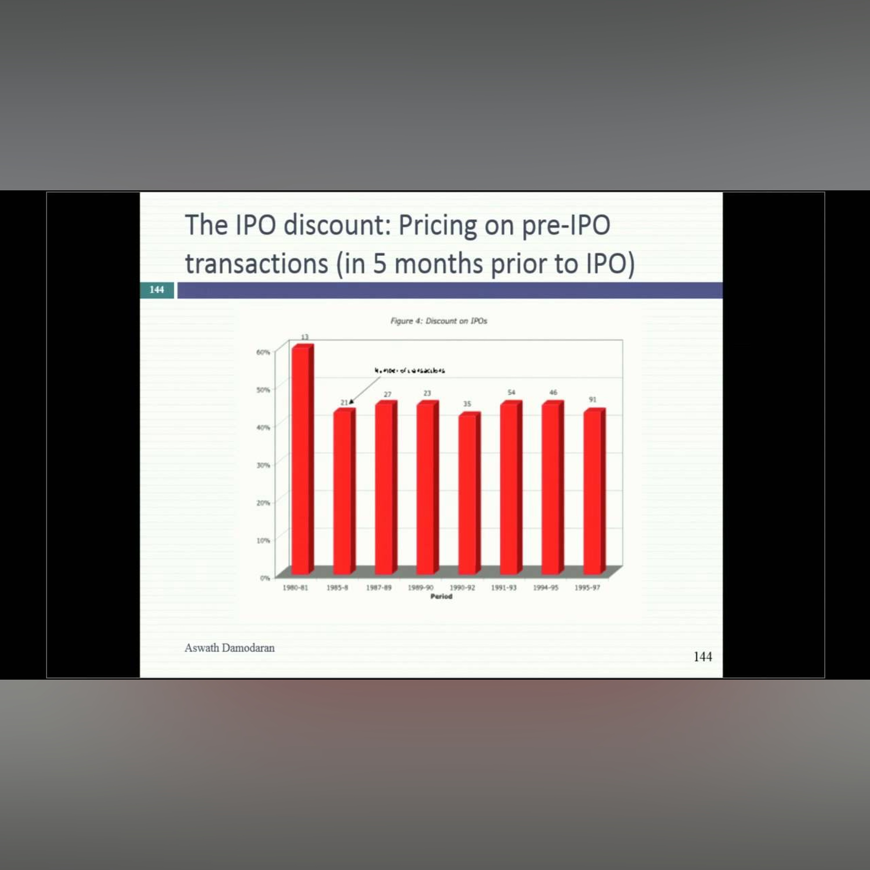 Session 20: Valuing Private Business (for sale and IPO)