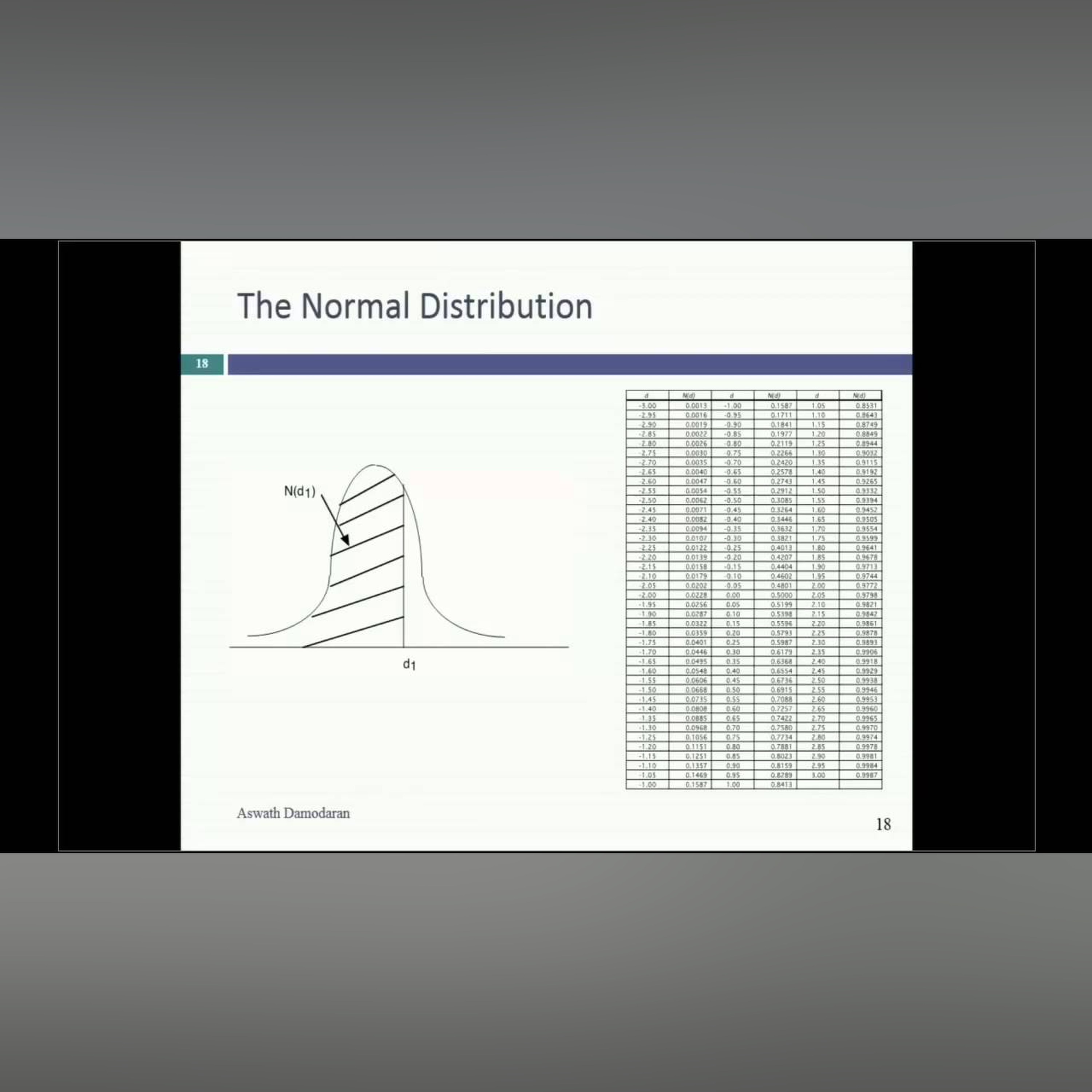 Session 21: Real Options - Introduction and Valuing Patents