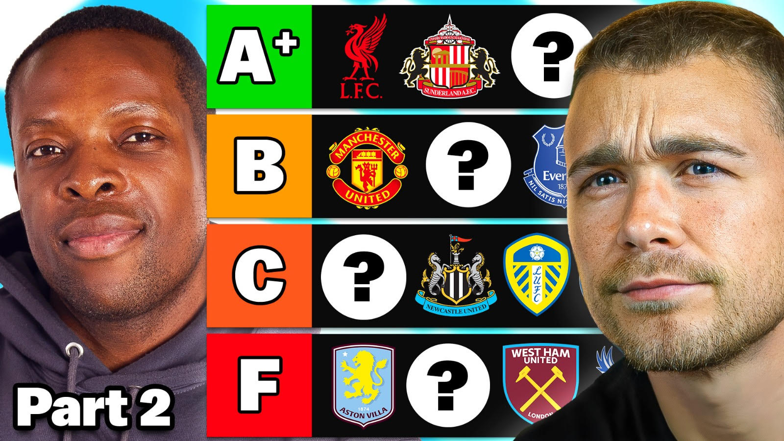 Ranking Every Premier League Club's Transfer Window, Part 2