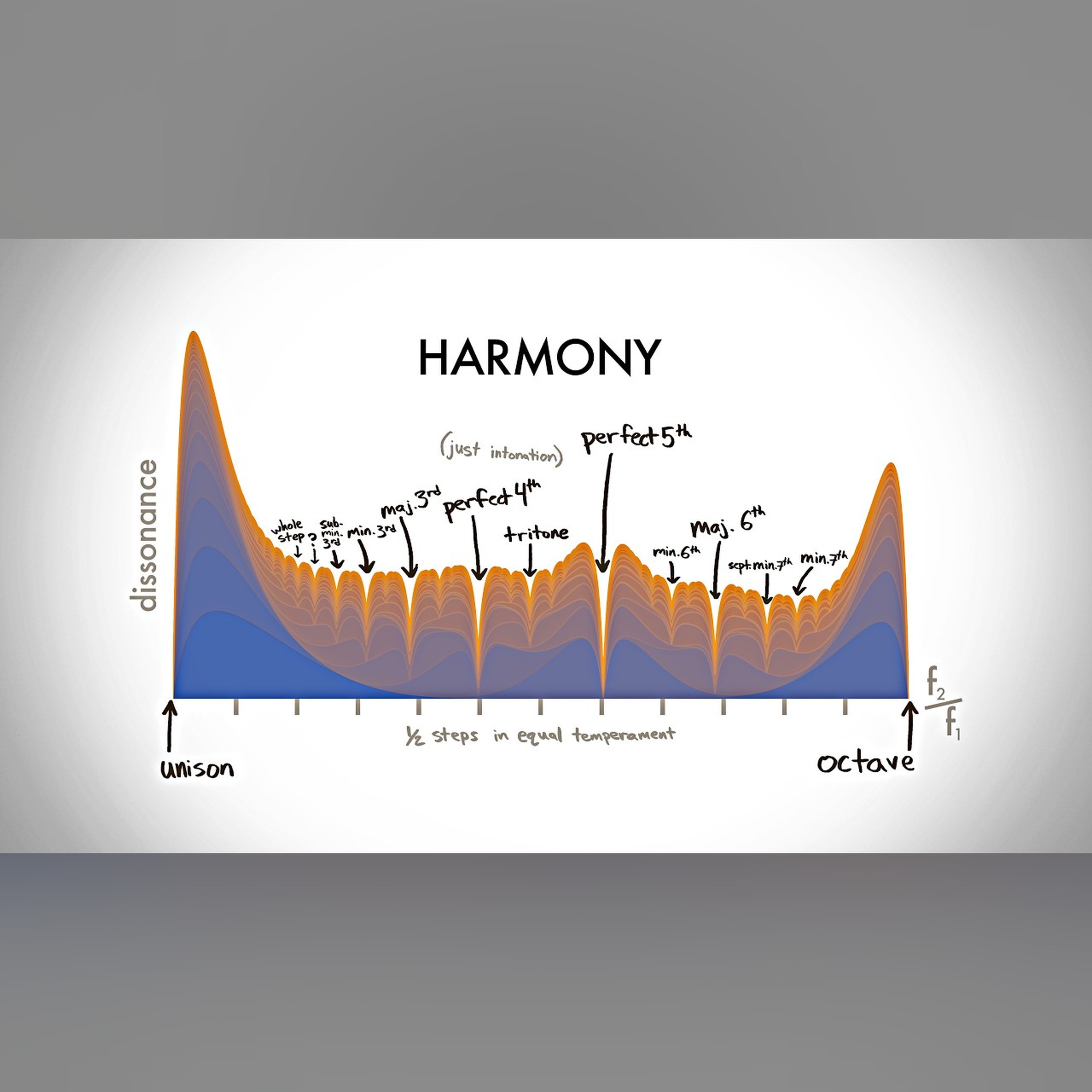 The Physics Of Dissonance episode artwork
