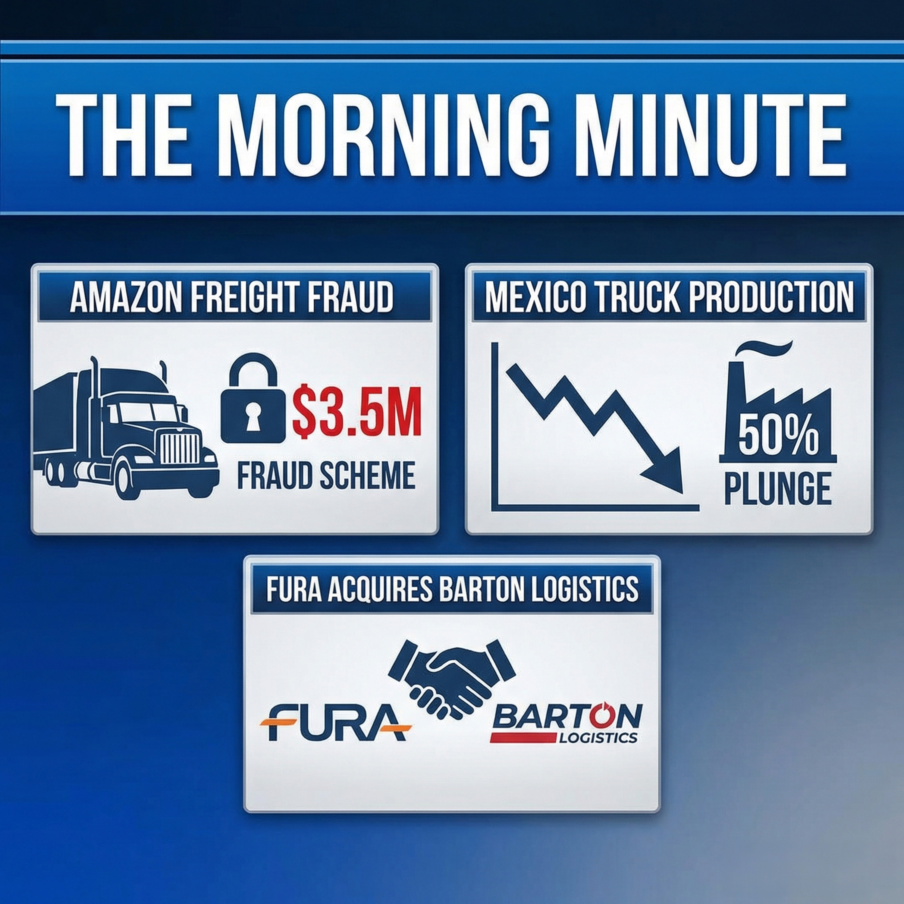 $3.5M Amazon Freight Fraud, Mexico Truck Production Plunges 50%, and Fura Acquires Barton Logistics | The Morning Minute episode artwork