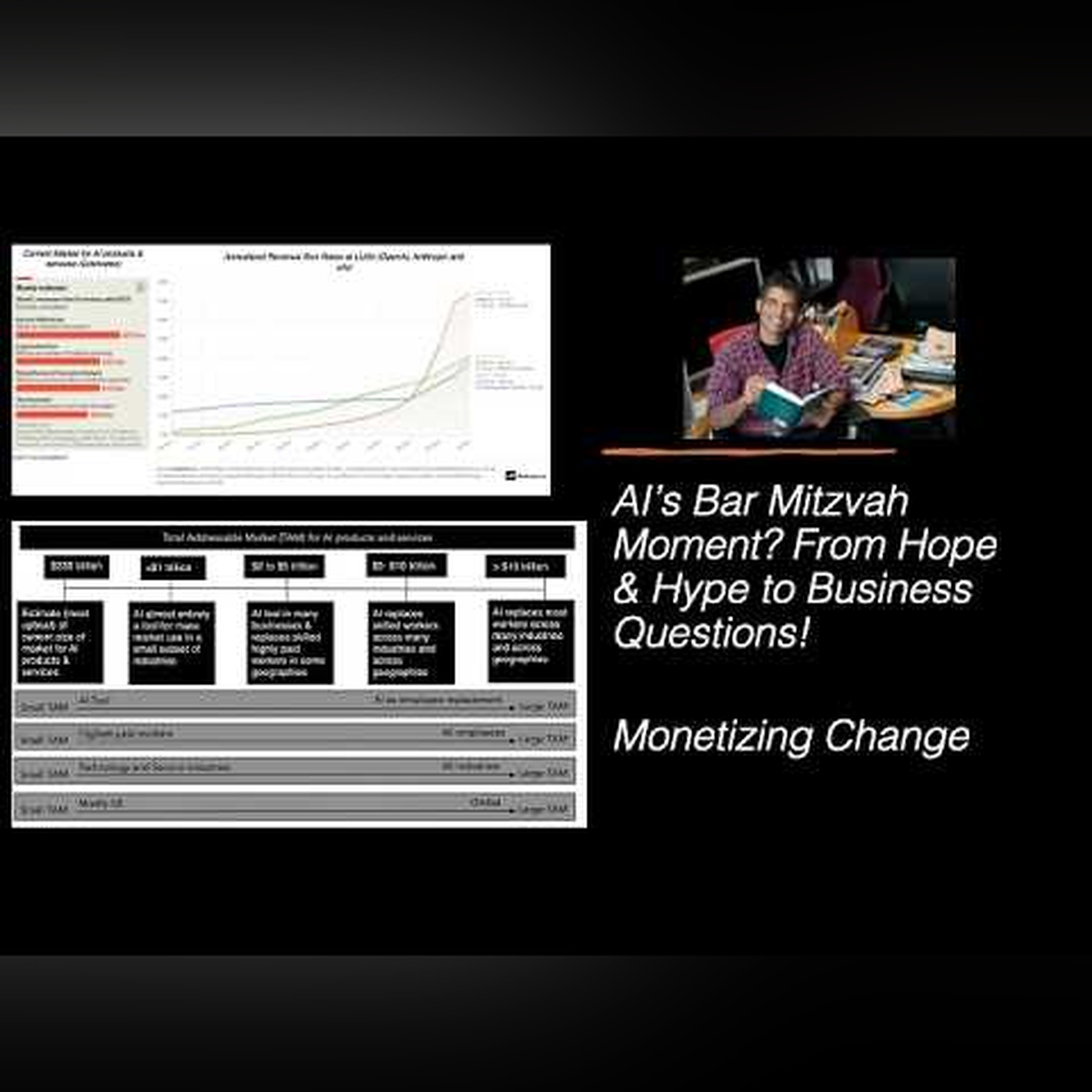 AI's Bar Mitzvah Moment? From Hype and Hope to Business Questions!
