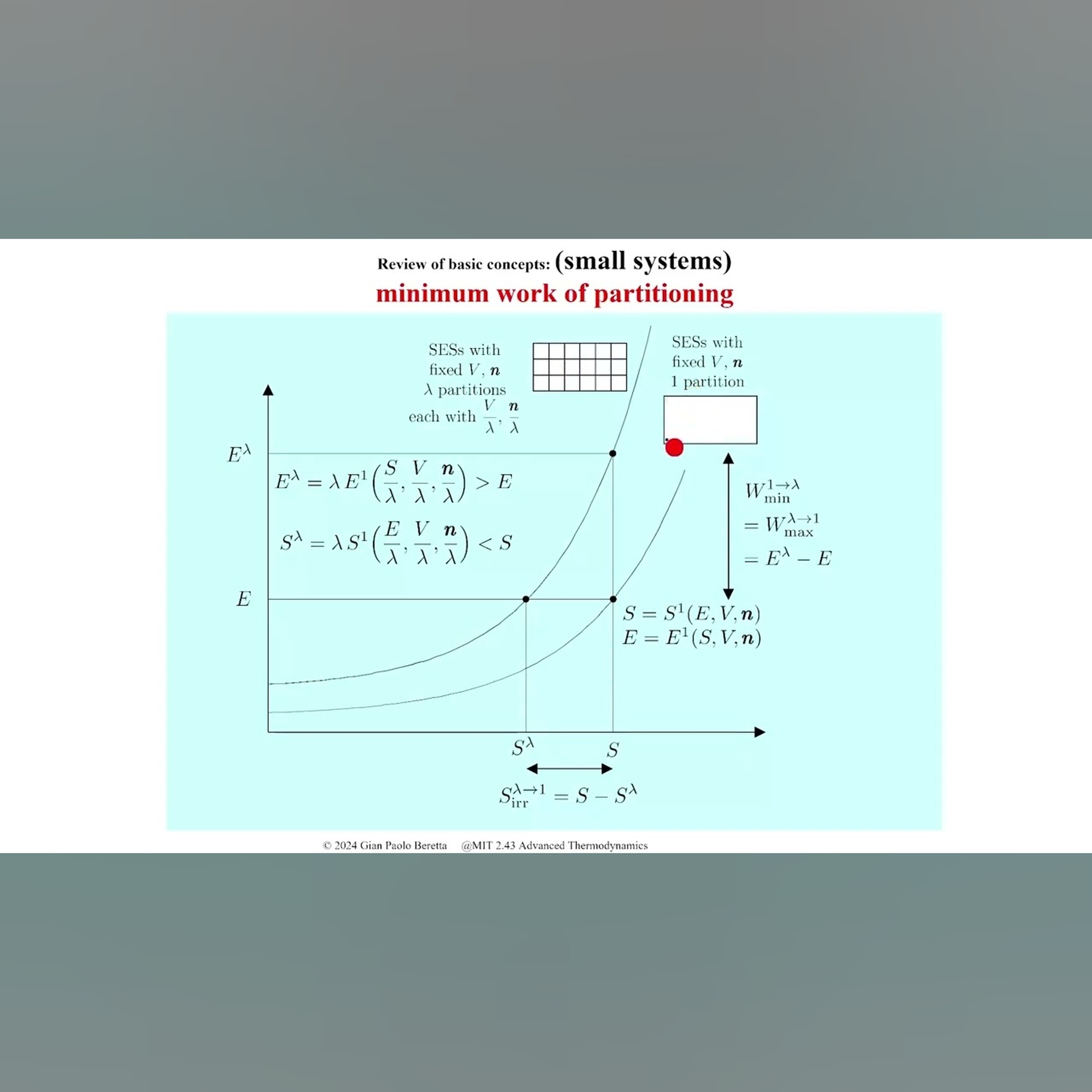 Lecture 9: Minimum Work of Partitioning Small Systems; The Gibbs Phase Rule; The Van der Waals Model