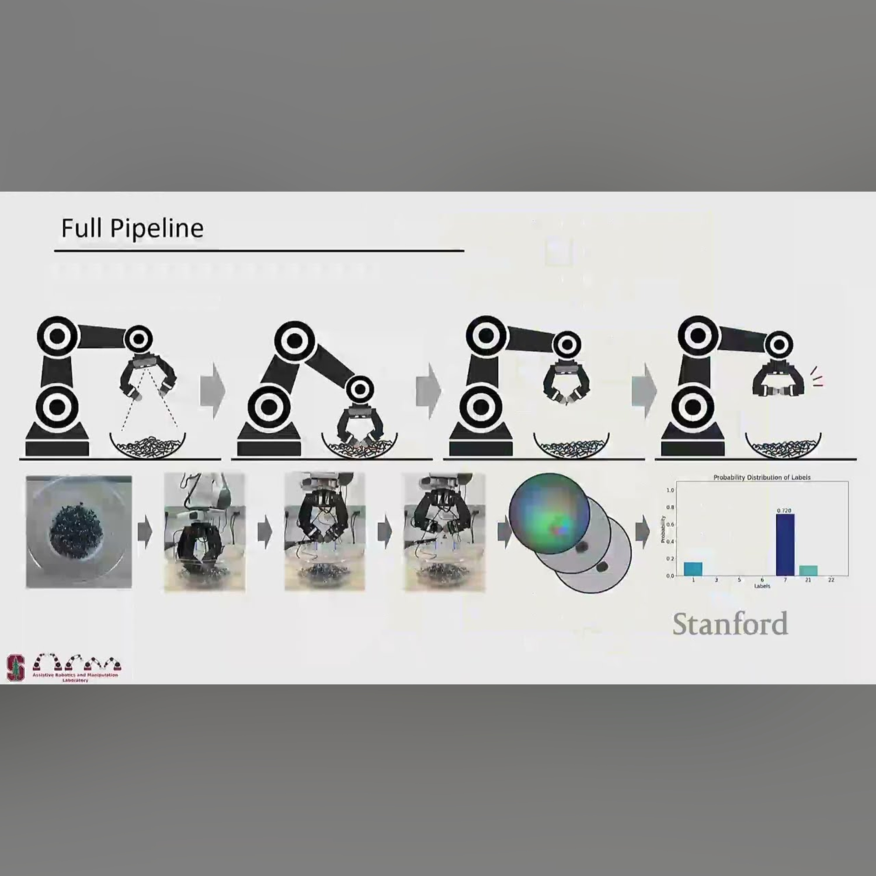 Stanford Seminar - Improving Robotic Dexterity with Optical Tactile Sensor DenseTact