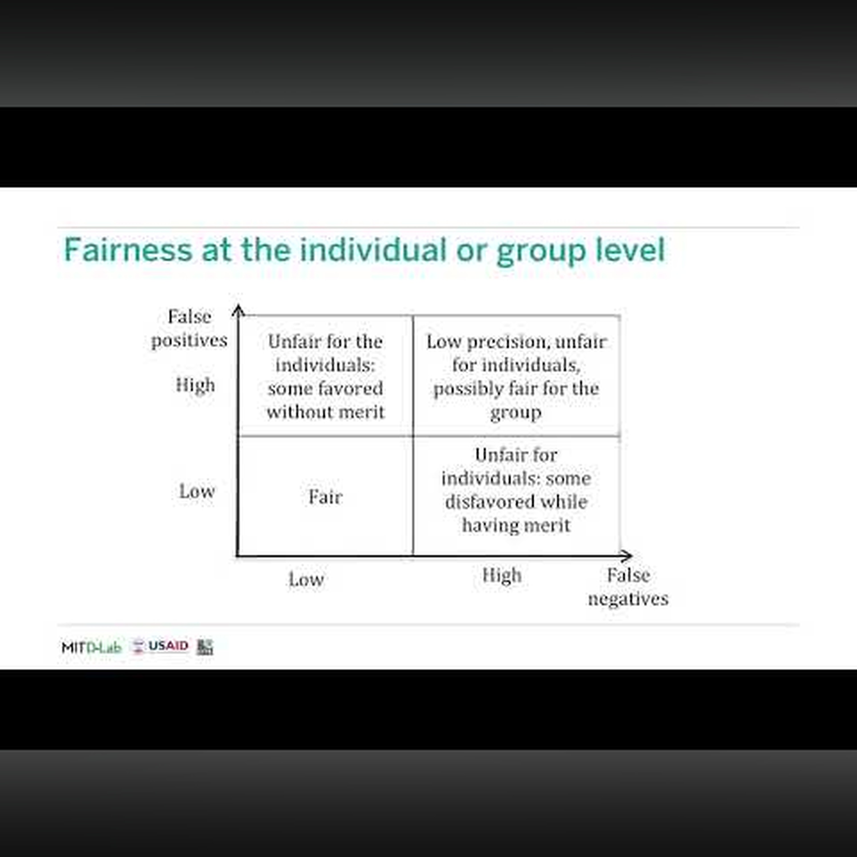 Fairness Criteria, Exploring Fairness in Machine Learning