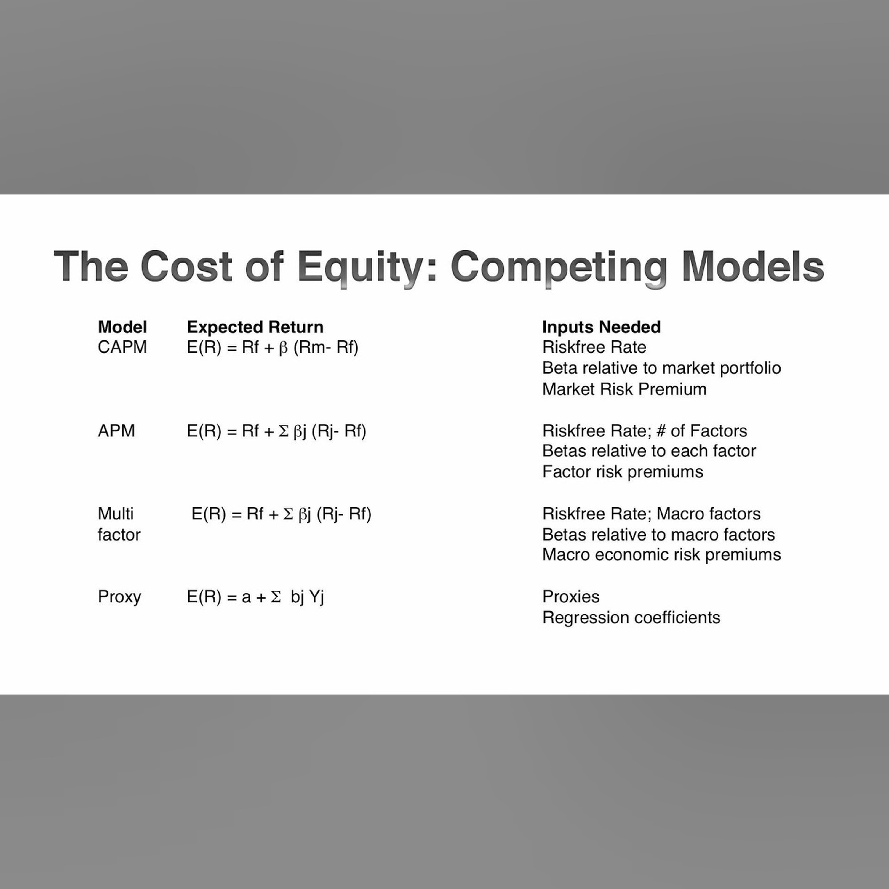Session 3: The Risk Free Rate
