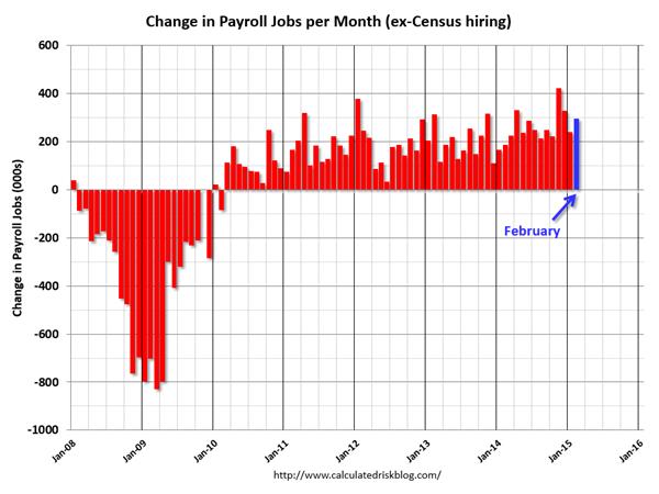 Sorting Through our recent U.S. Jobs Data: Is Washington Slowing the Recovery? episode artwork