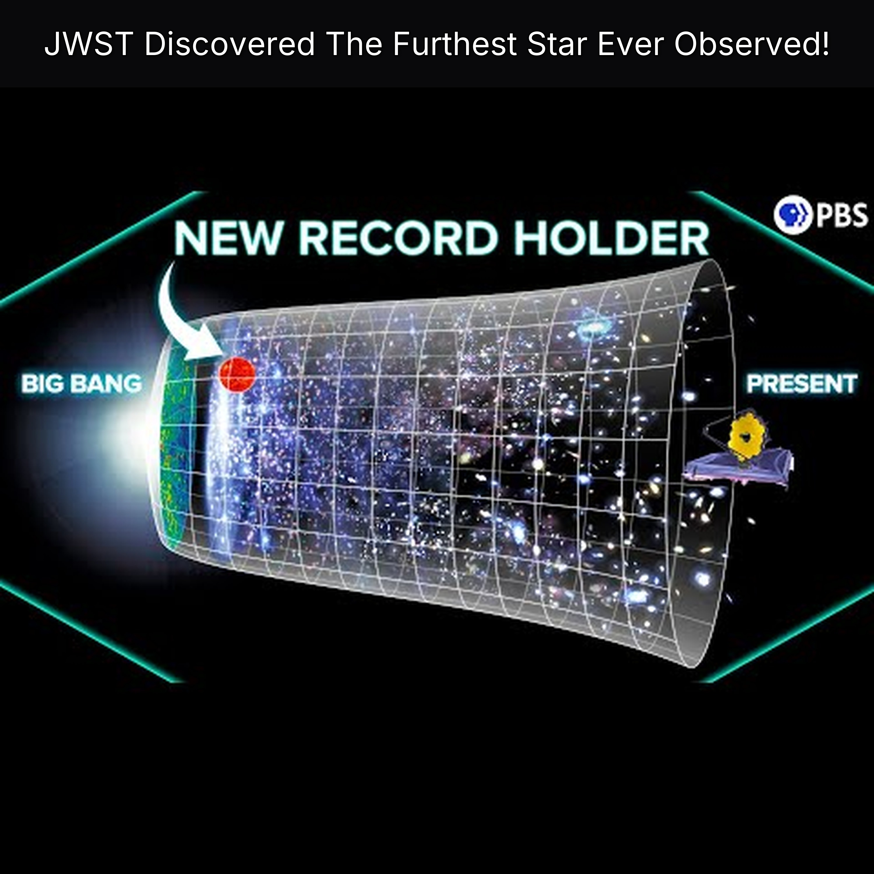 JWST Discovered The Furthest Star Ever Observed!