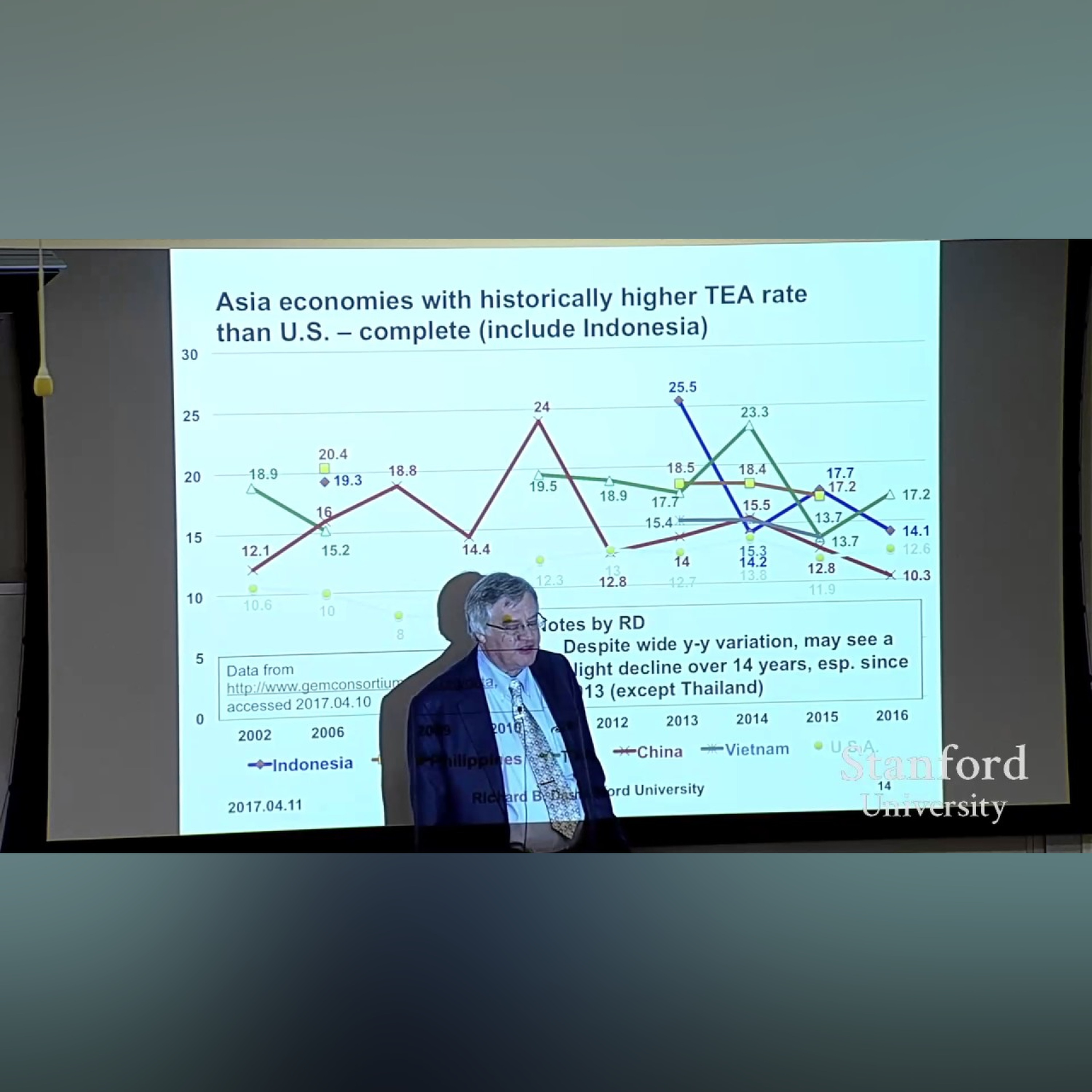 Stanford Seminar: Asia Entrepreneurship Update 2017 - Current Ecosystem Trends episode artwork