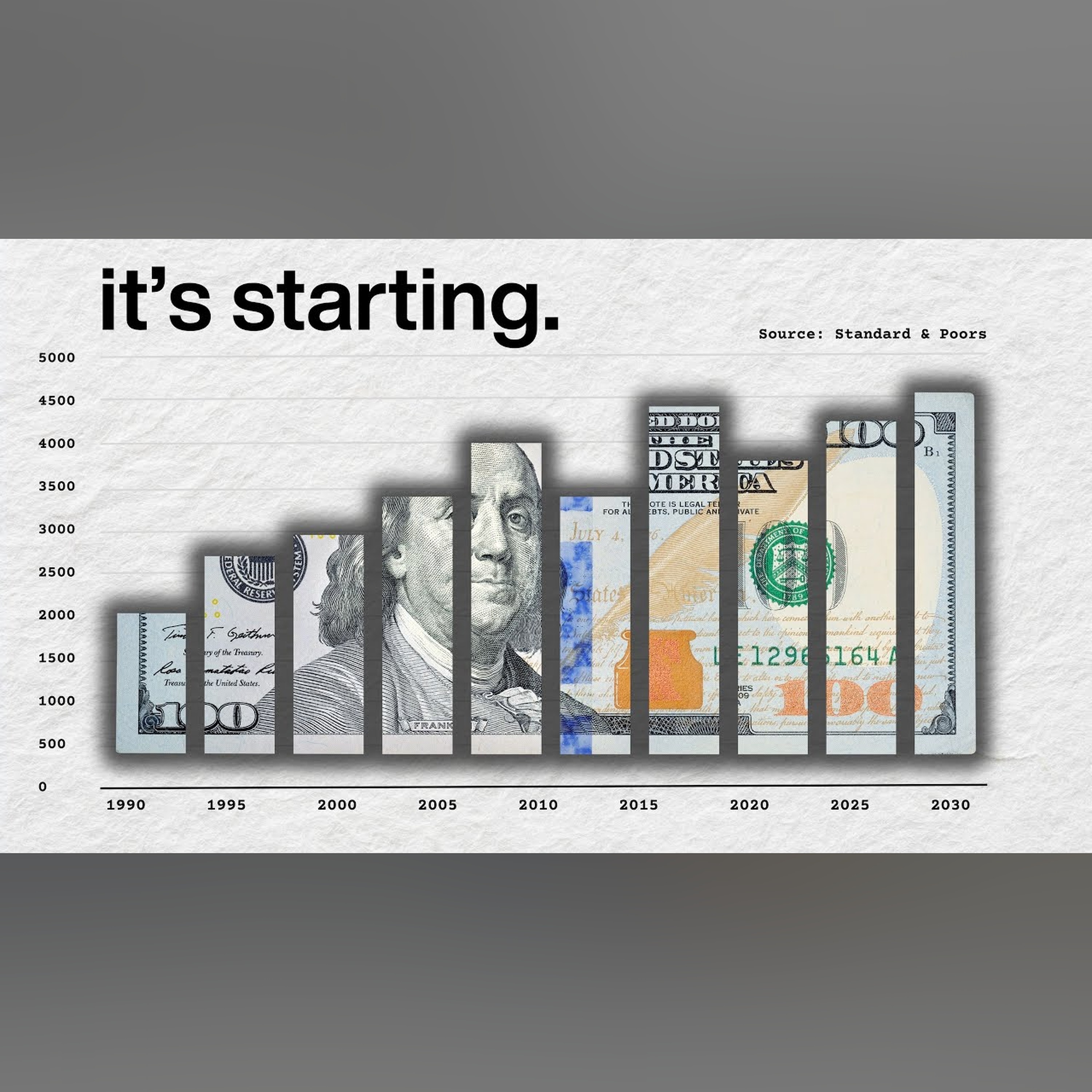 The Ultimate Guide To Investing In 2024 episode artwork