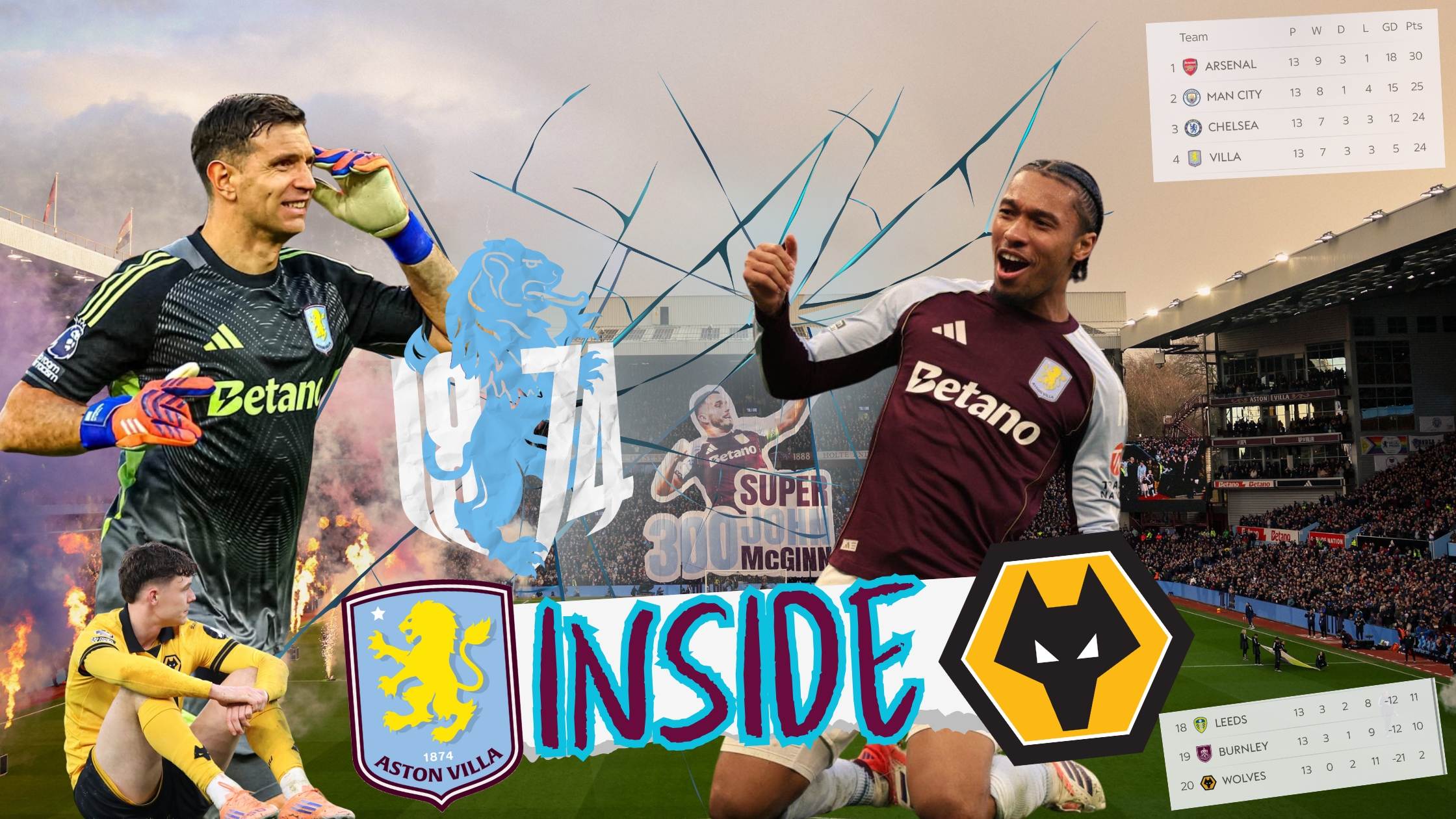 INSIDE Villa's narrow Martinez inspired VICTORY over Championship bound Wolves with JACOB TANSWELL....