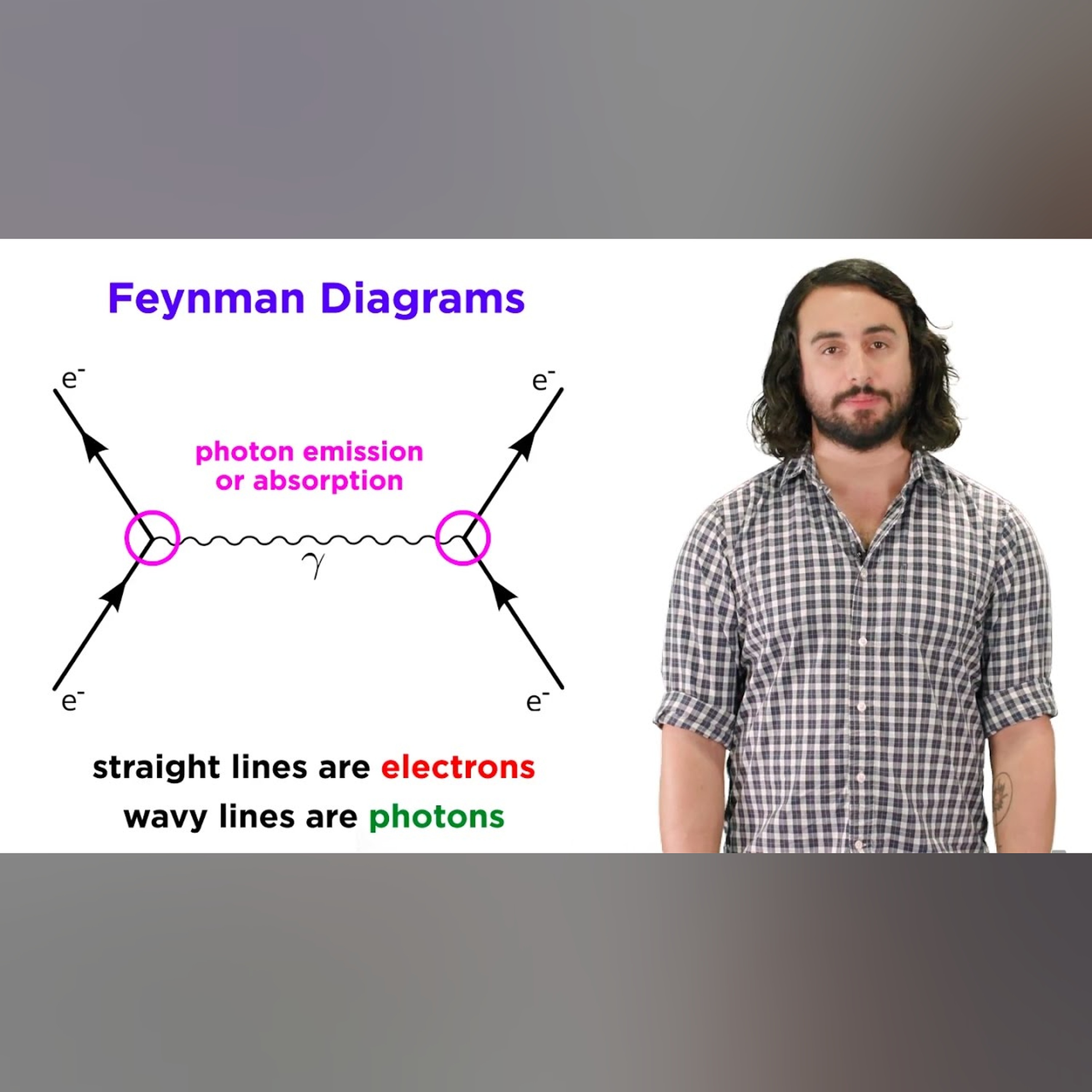 Quantum Electrodynamics (QED)