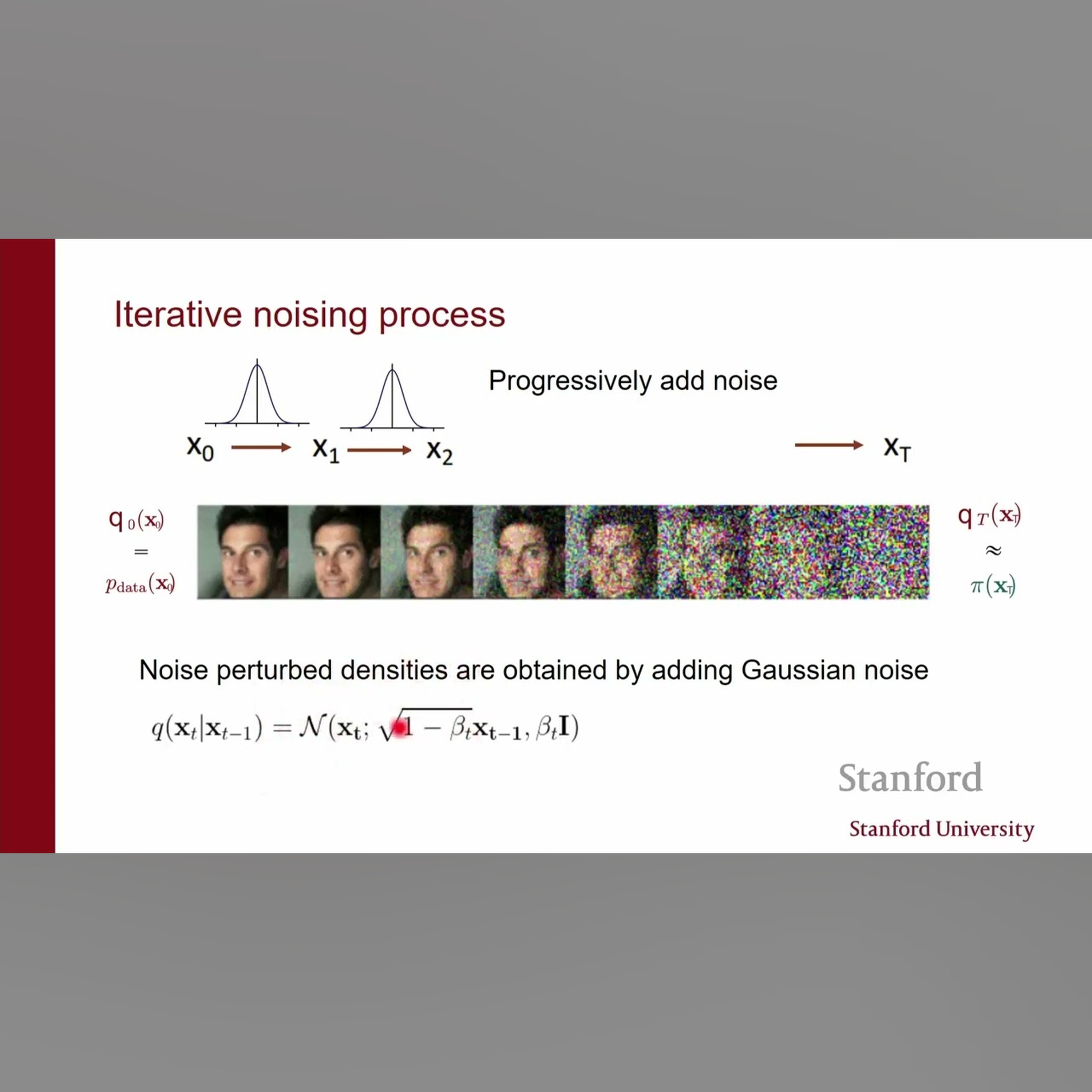 Stanford CS236: Deep Generative Models I 2023 I Lecture 16 - Score Based Diffusion Models episode artwork