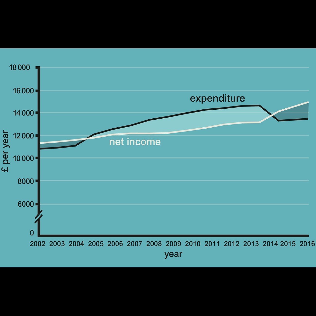 Hrkn to .. Managing My Money