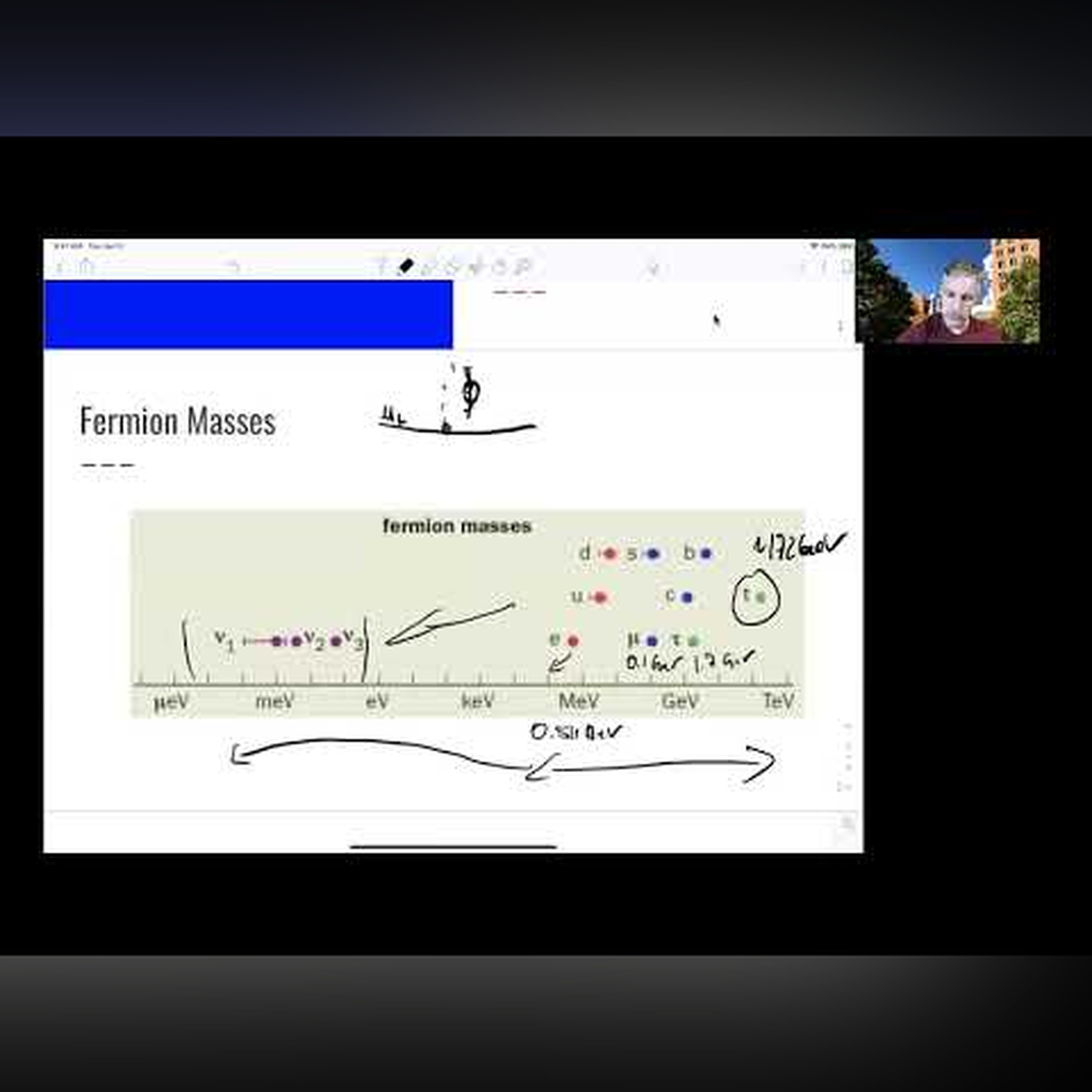 L7.2 Higgs Physics: Fermion Masses