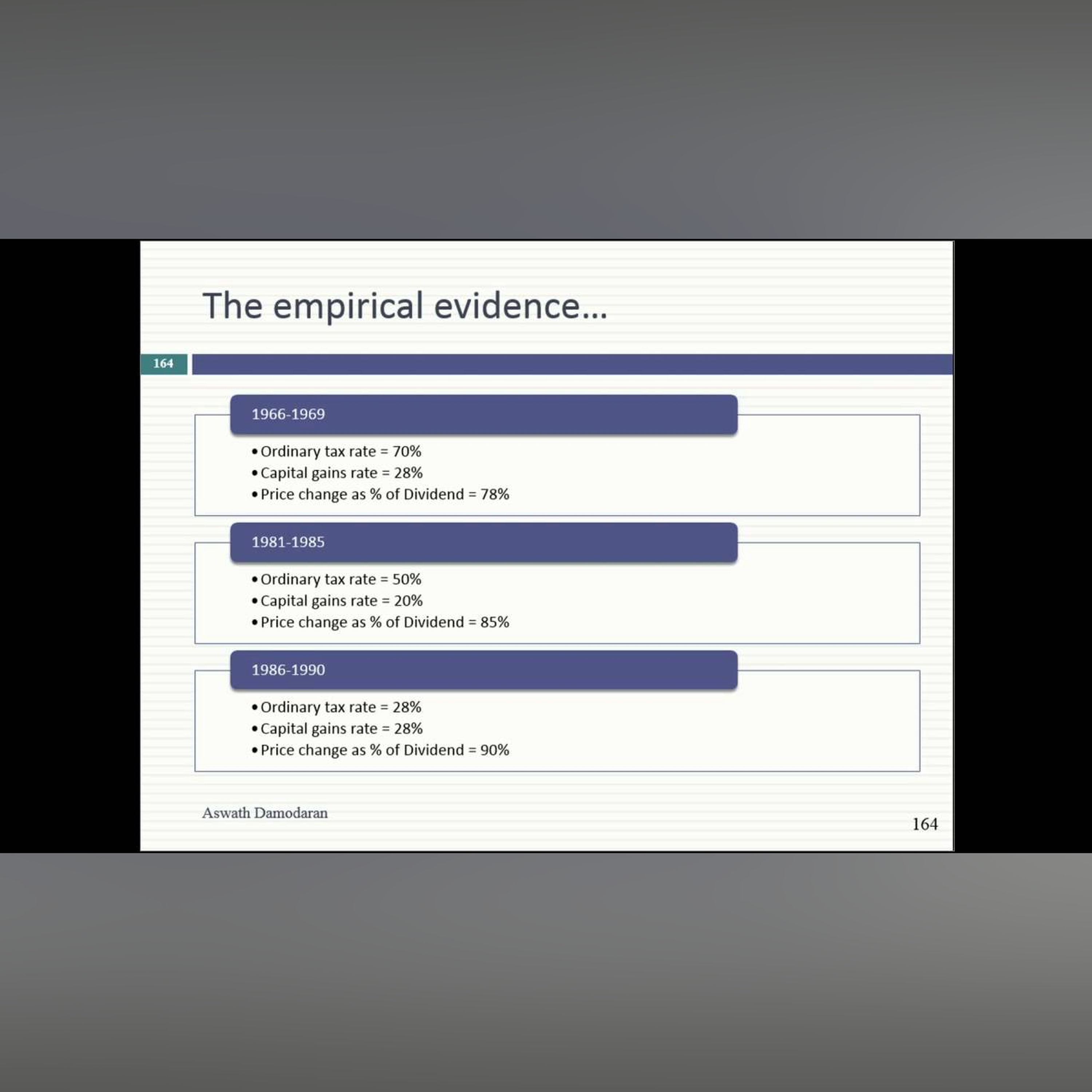 Session 22: The Trade off on Dividend Policy
