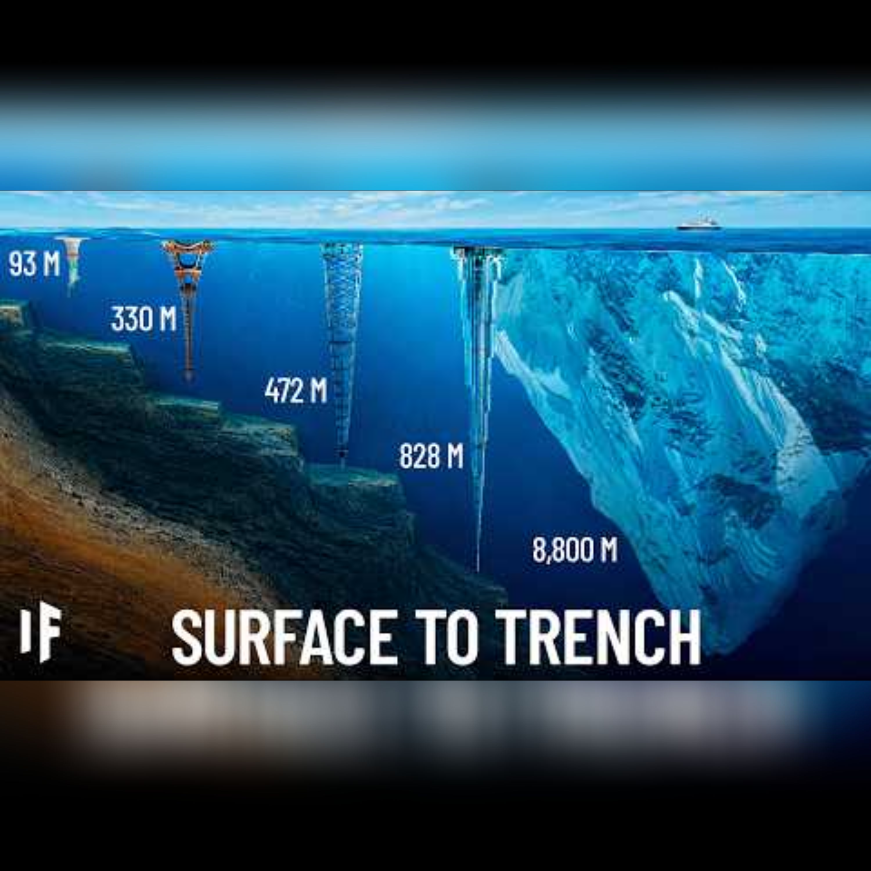 The Insane Scale of the Ocean Explained