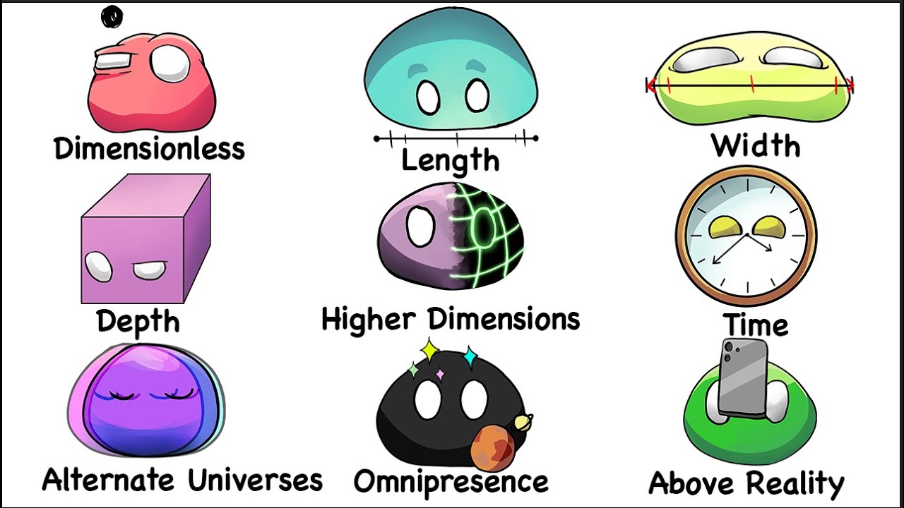 Every DIMENSION Explained in 13 Minutes | The Analyst episode artwork