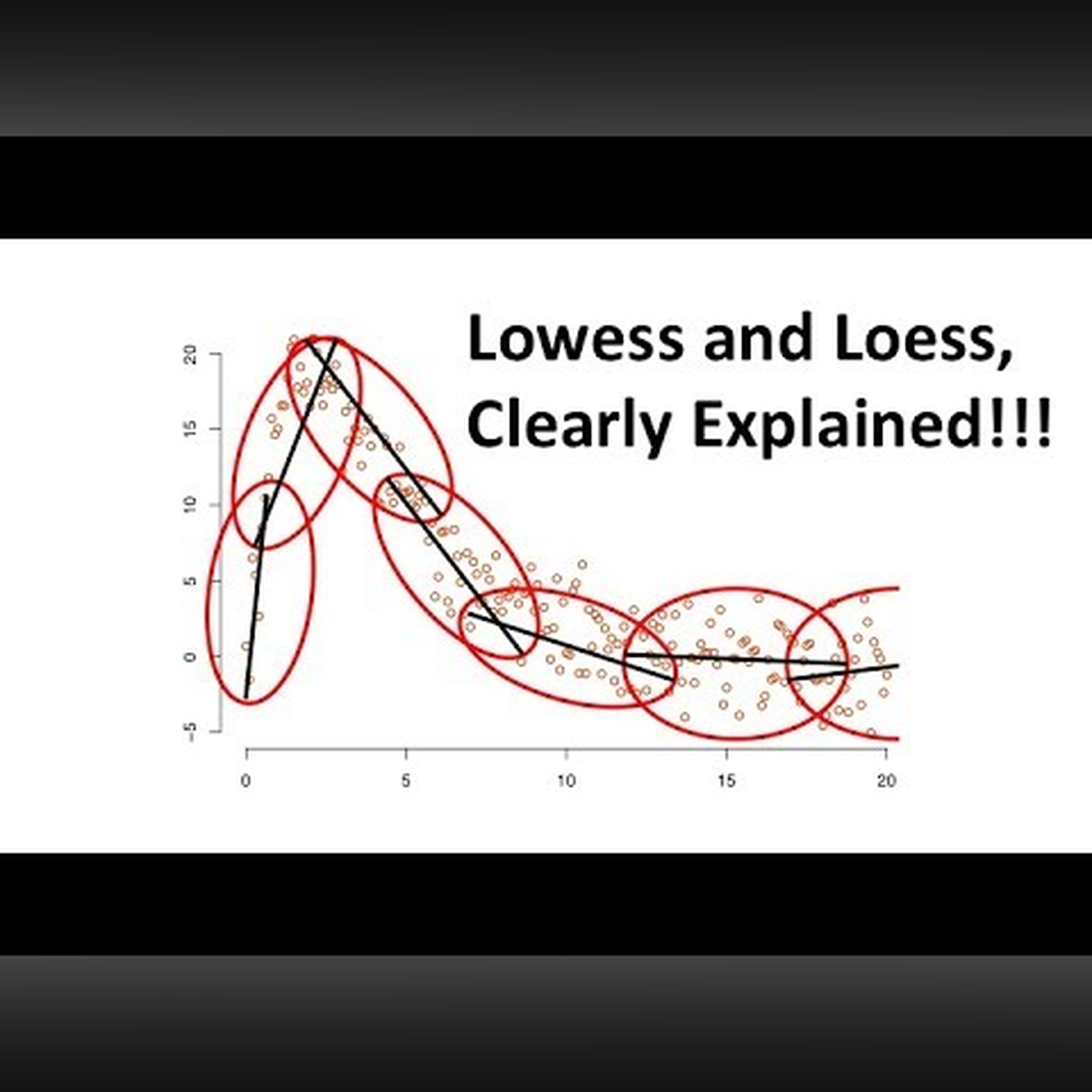 Lowess and Loess, Clearly Explained!!! episode artwork