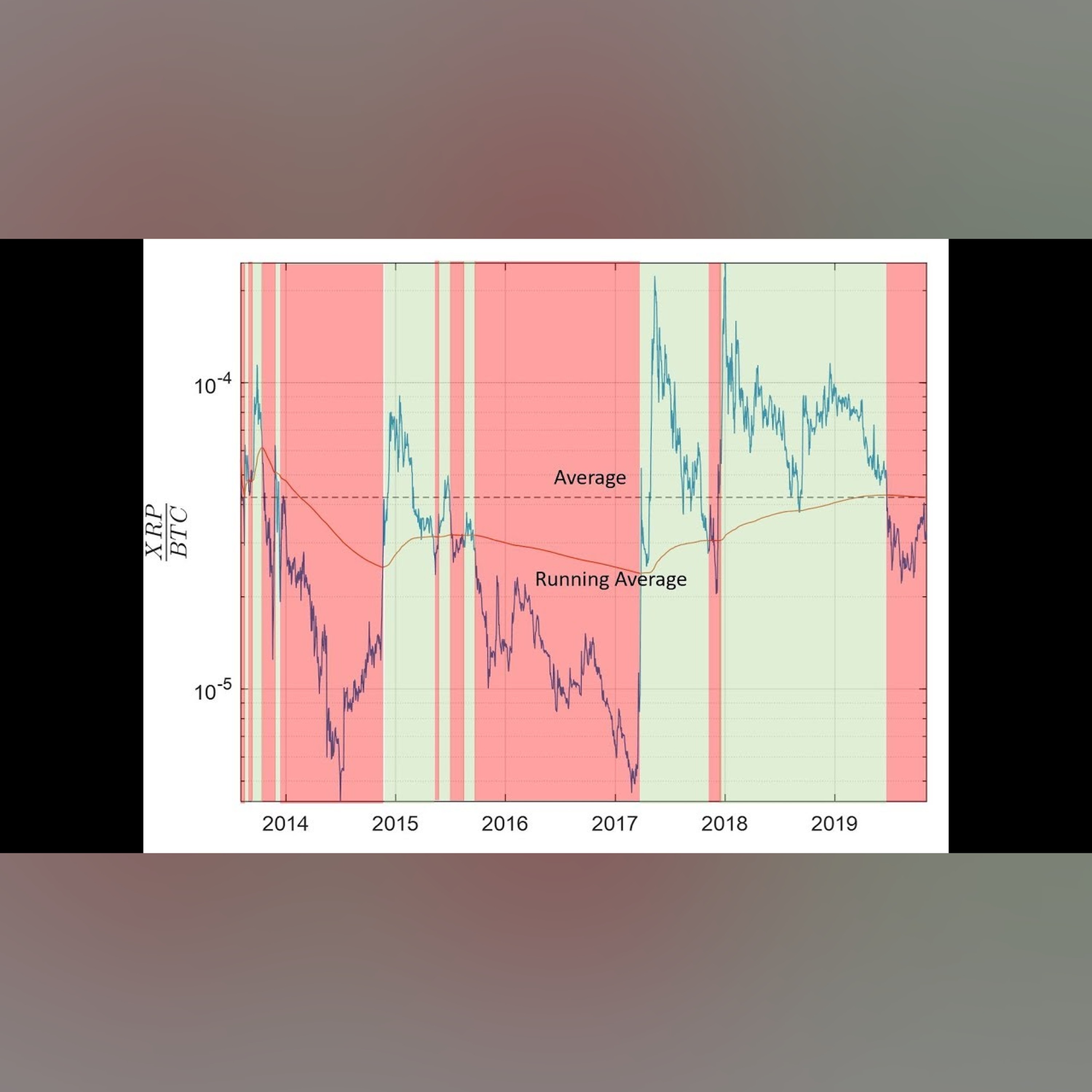 XRP: A Historical Perspective on Price episode artwork