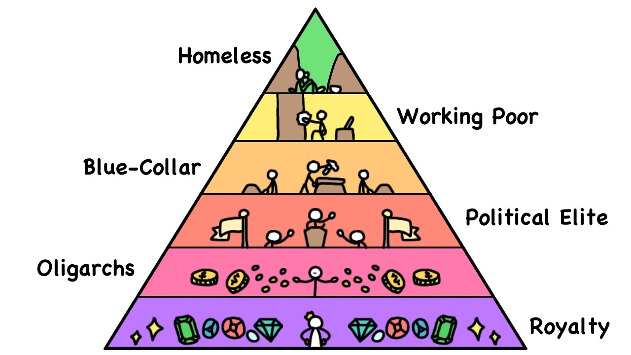 Every Social Class Explained in 18 Minutes | The Analyst episode artwork